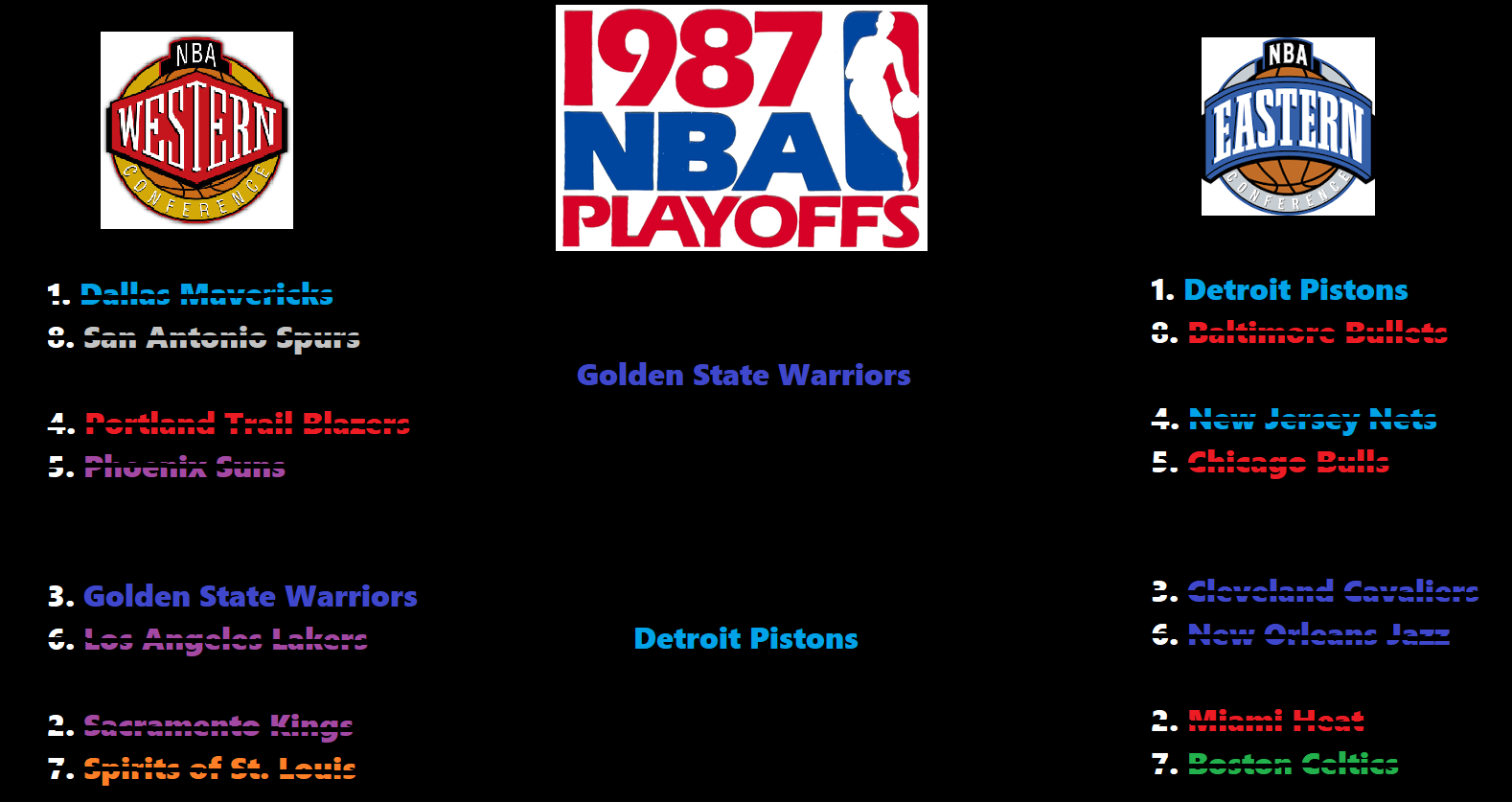 1987playoffs5.png