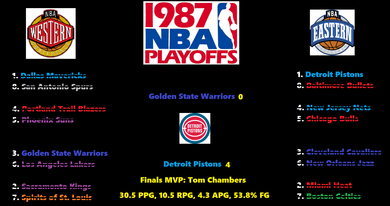 1987playoffs6.png