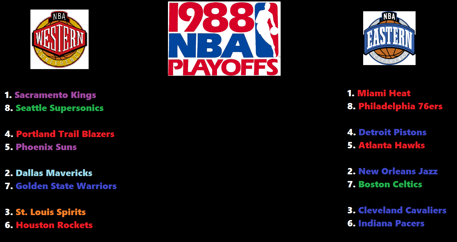 1988playoffs1.png