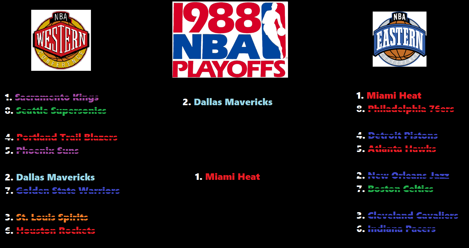 1988playoffs4.png