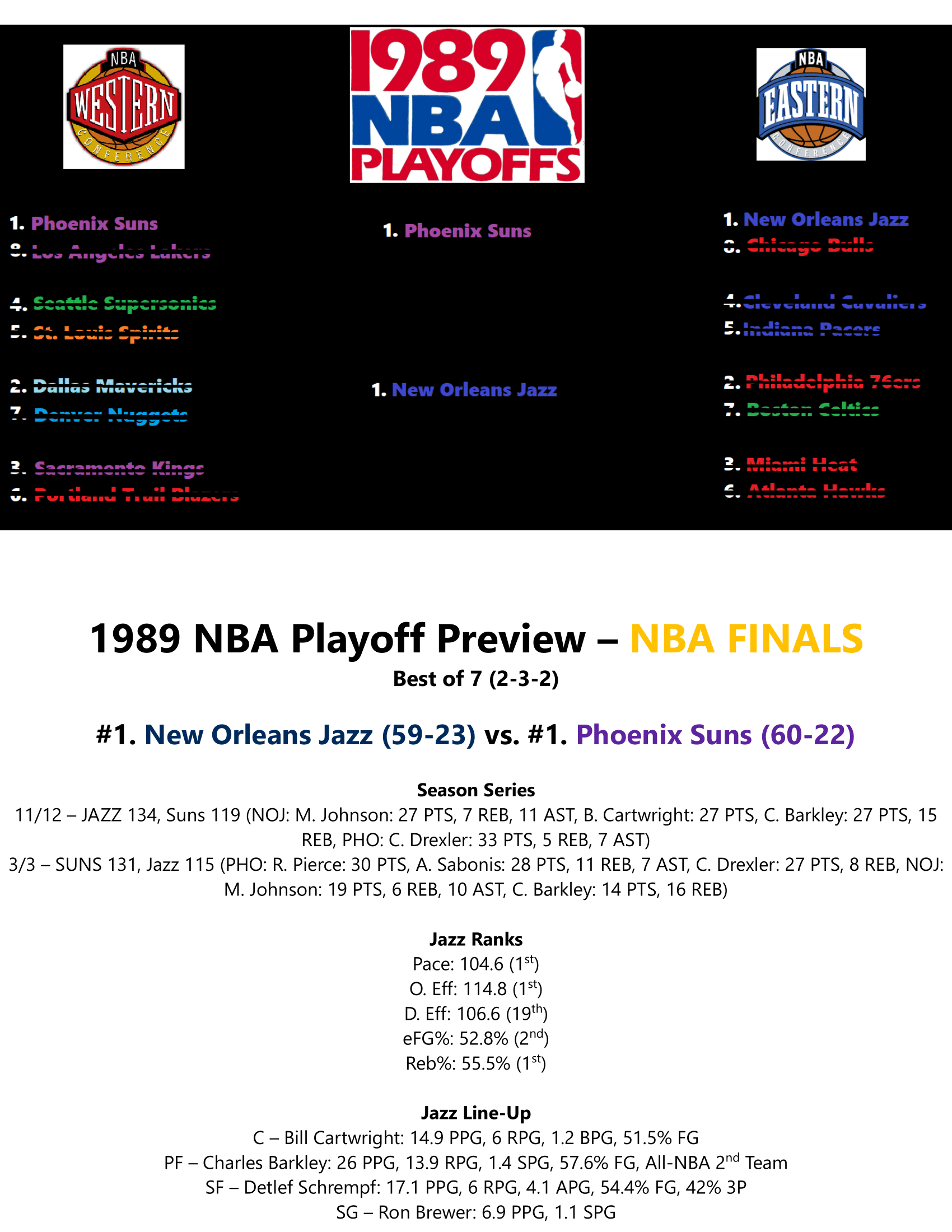 88-89-Part-7-Con-Finals-Finals-Preview-8.png
