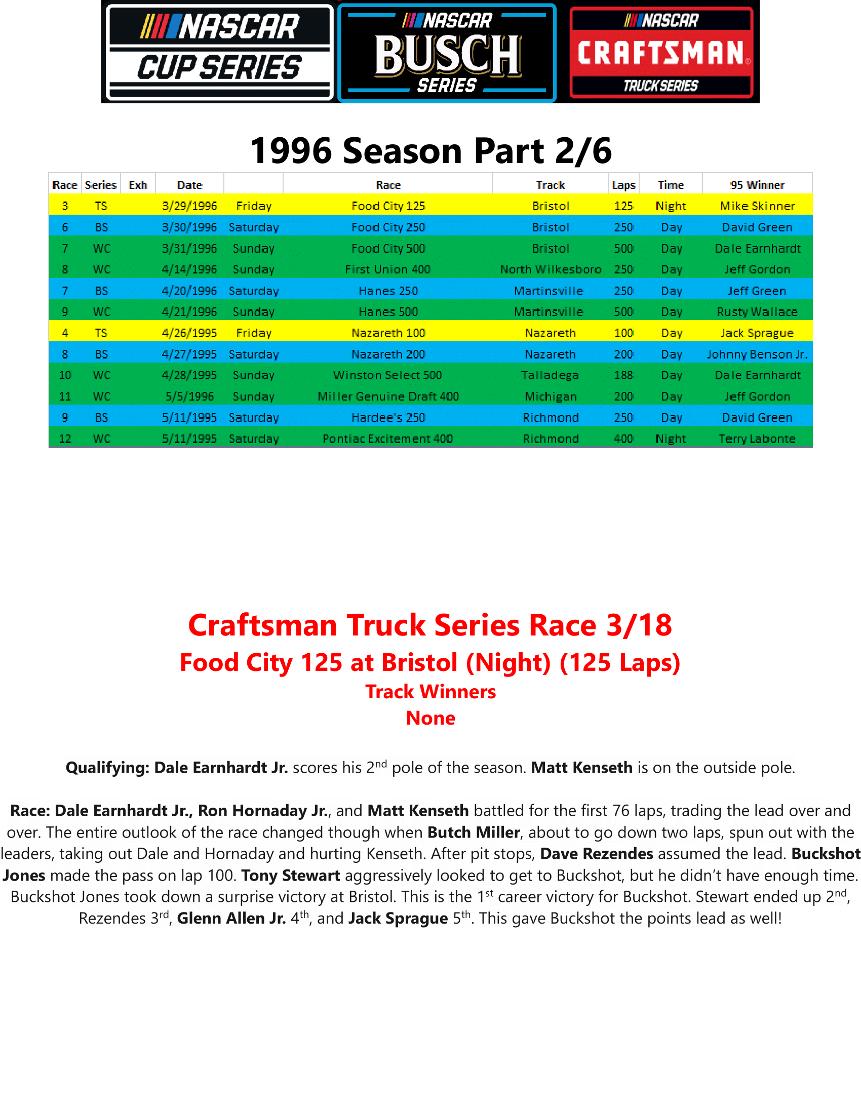 1996-Season-Part-2-01.png