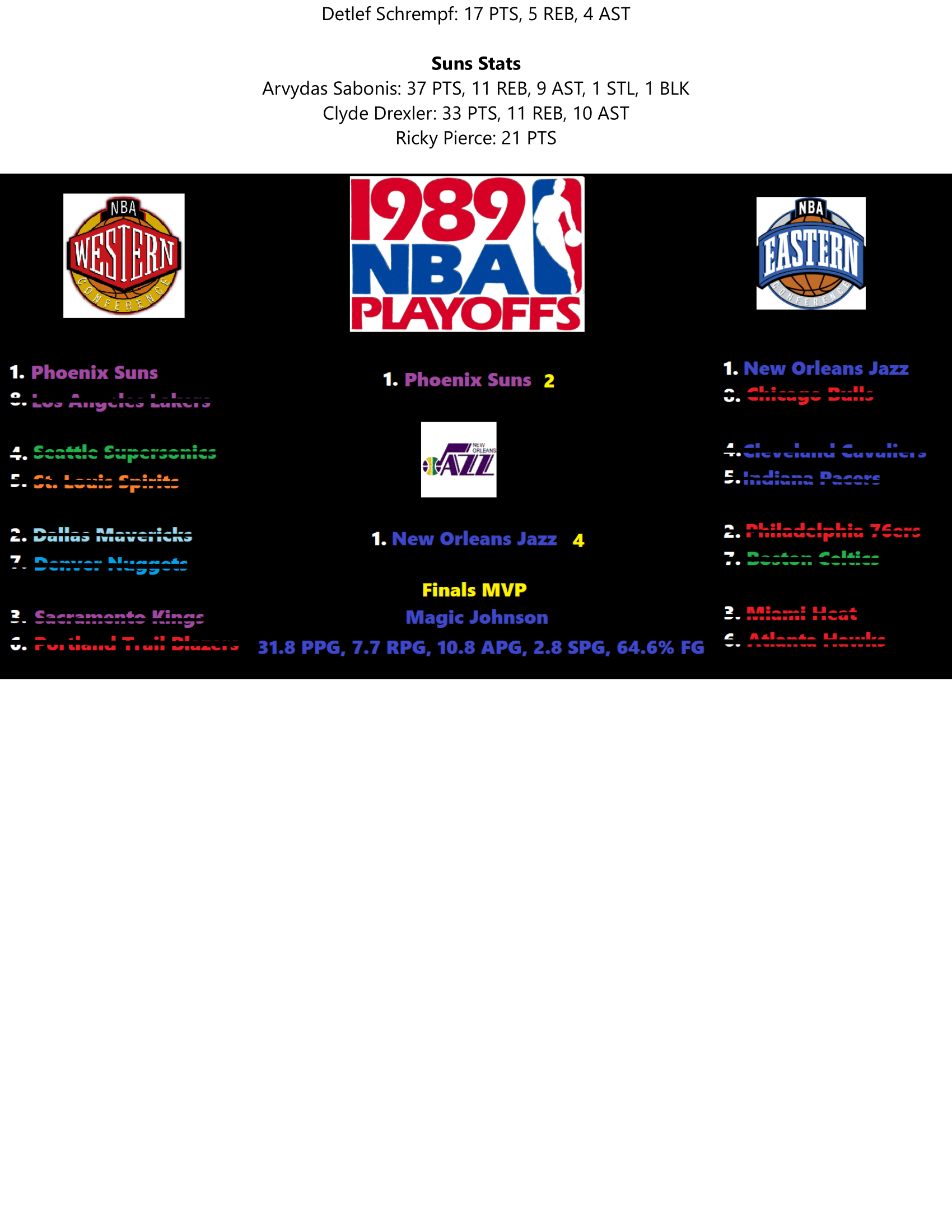 88-89-Part-8-NBA-Finals-5.png