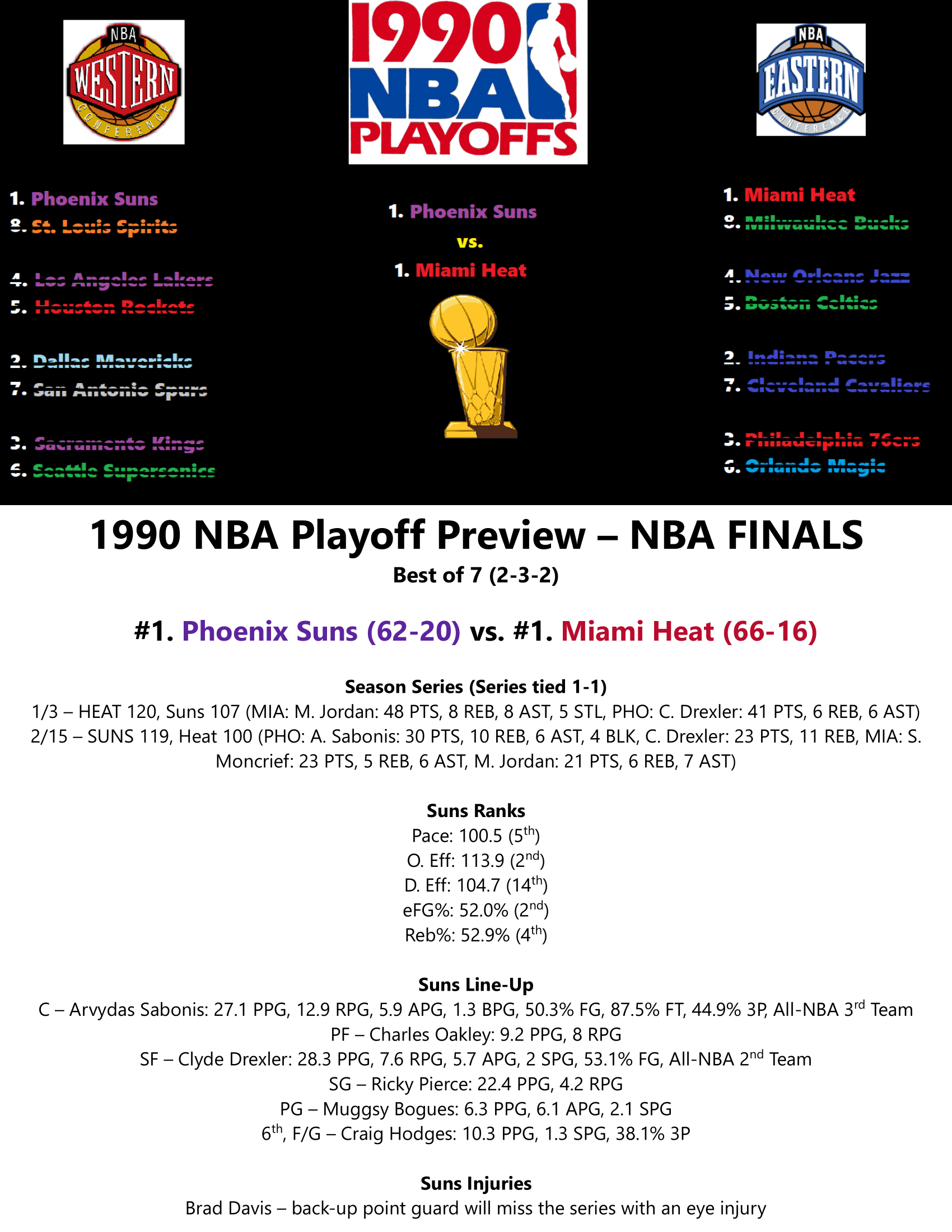 89-90-Part-7-Con-Finals-Finals-Preview-10.png