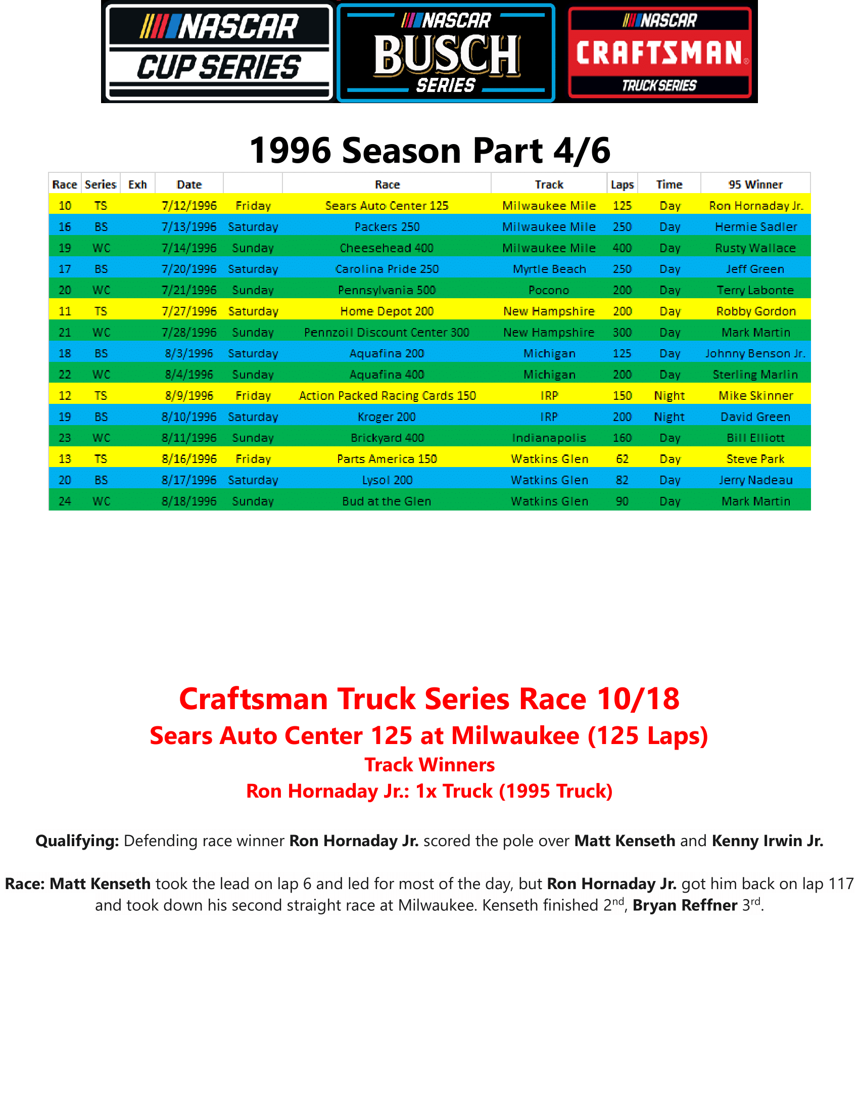 1996-Season-Part-4-01.png