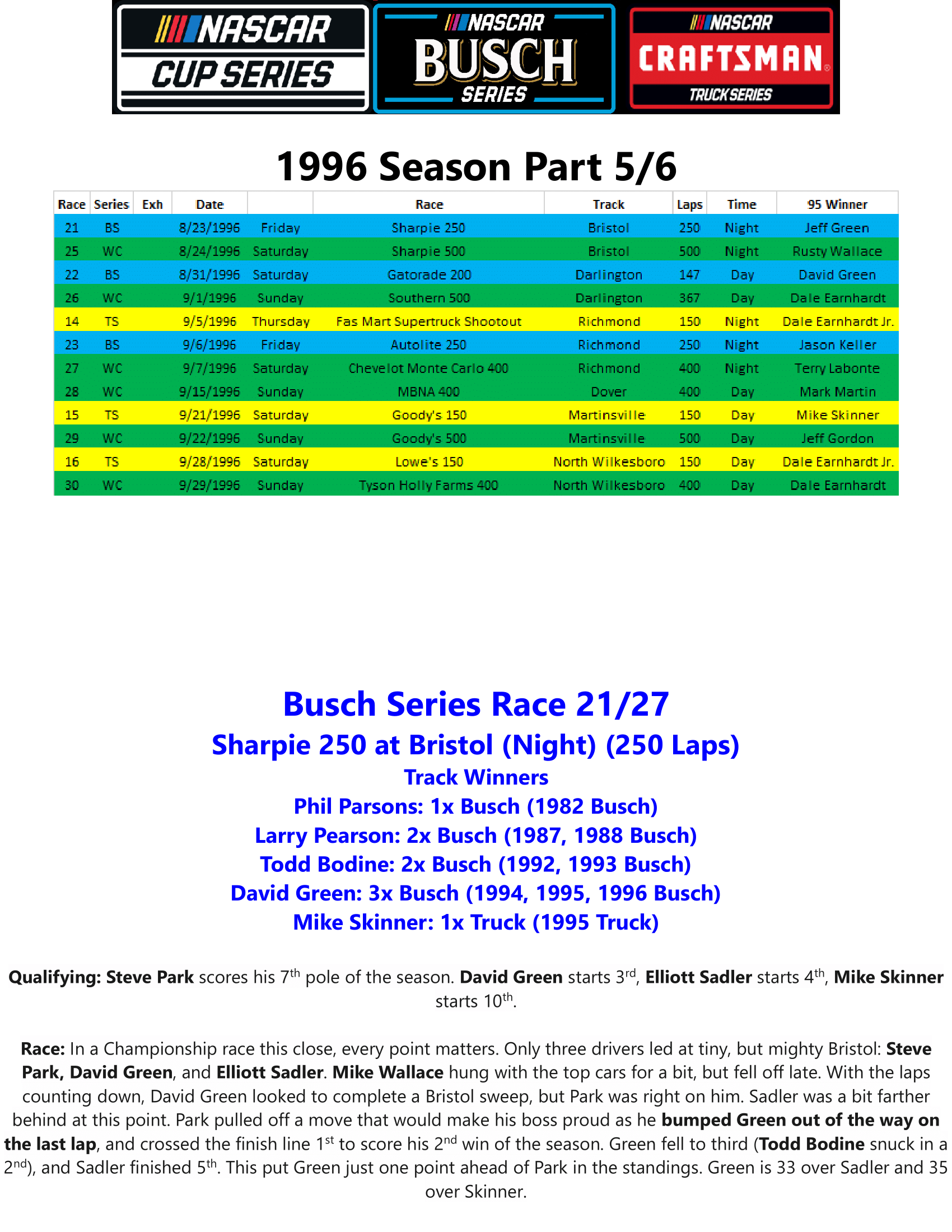 1996-Season-Part-5-01.png