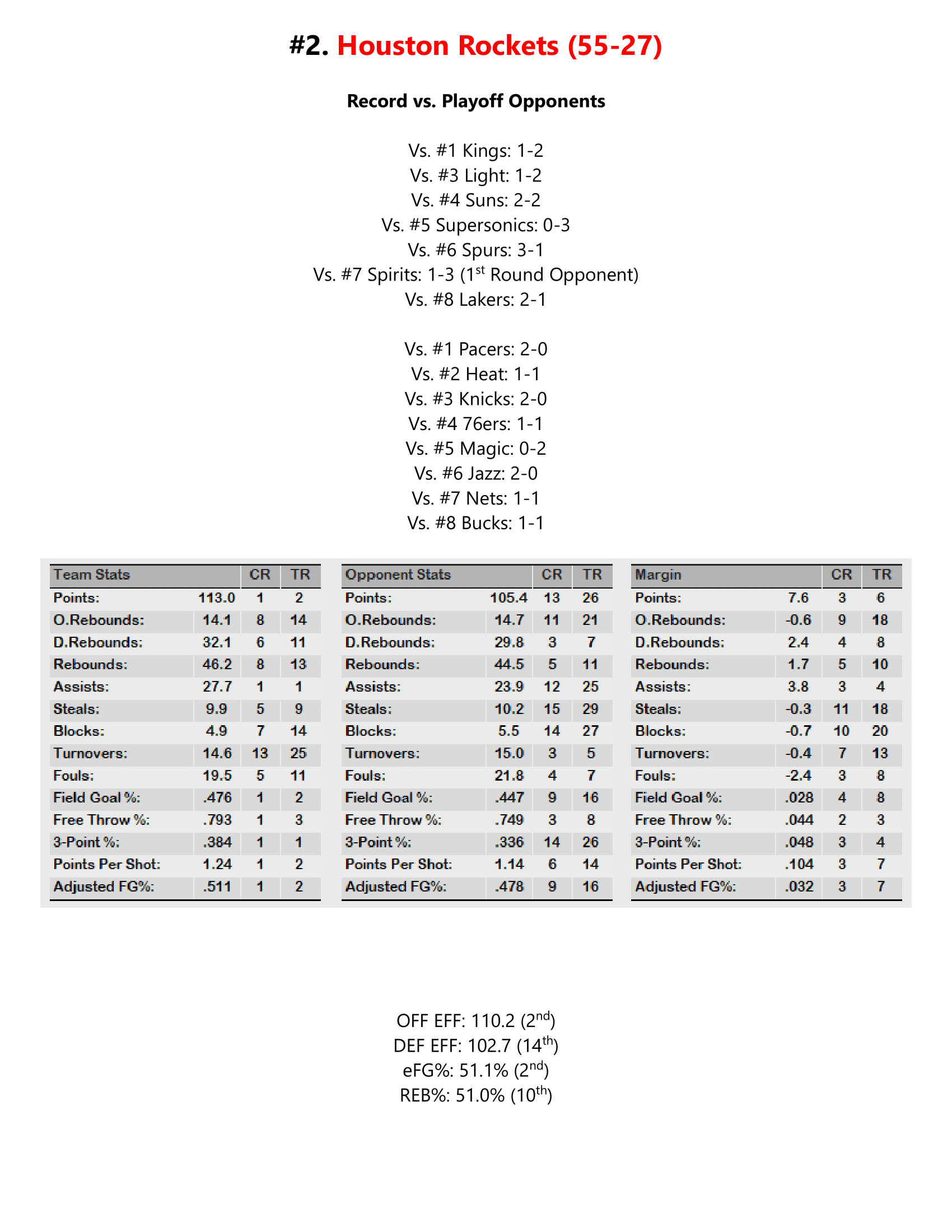 91-92-Part-4-Playoff-Preview-03.png