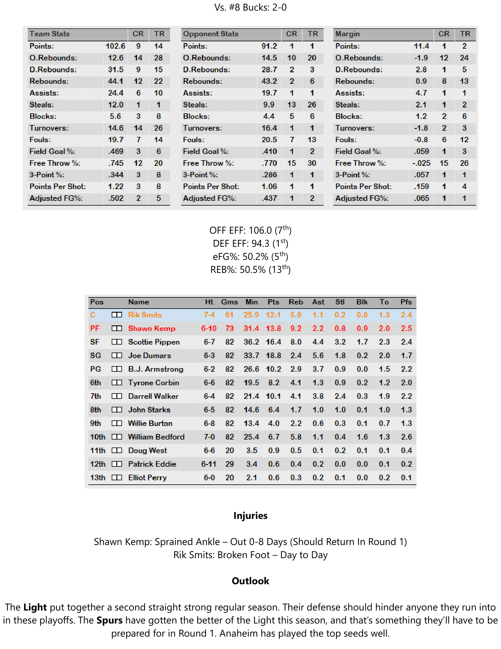 91-92-Part-4-Playoff-Preview-05.png