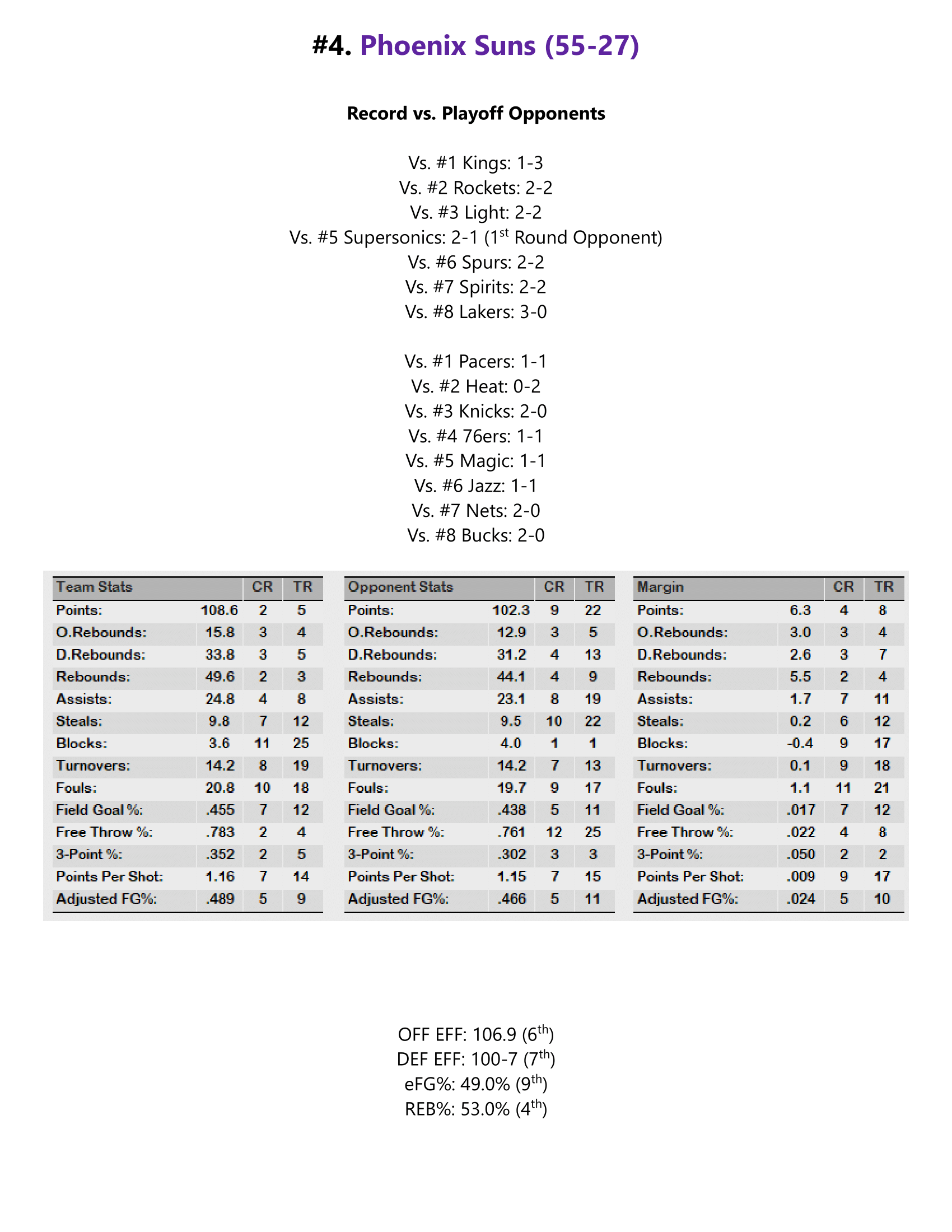 91-92-Part-4-Playoff-Preview-06.png