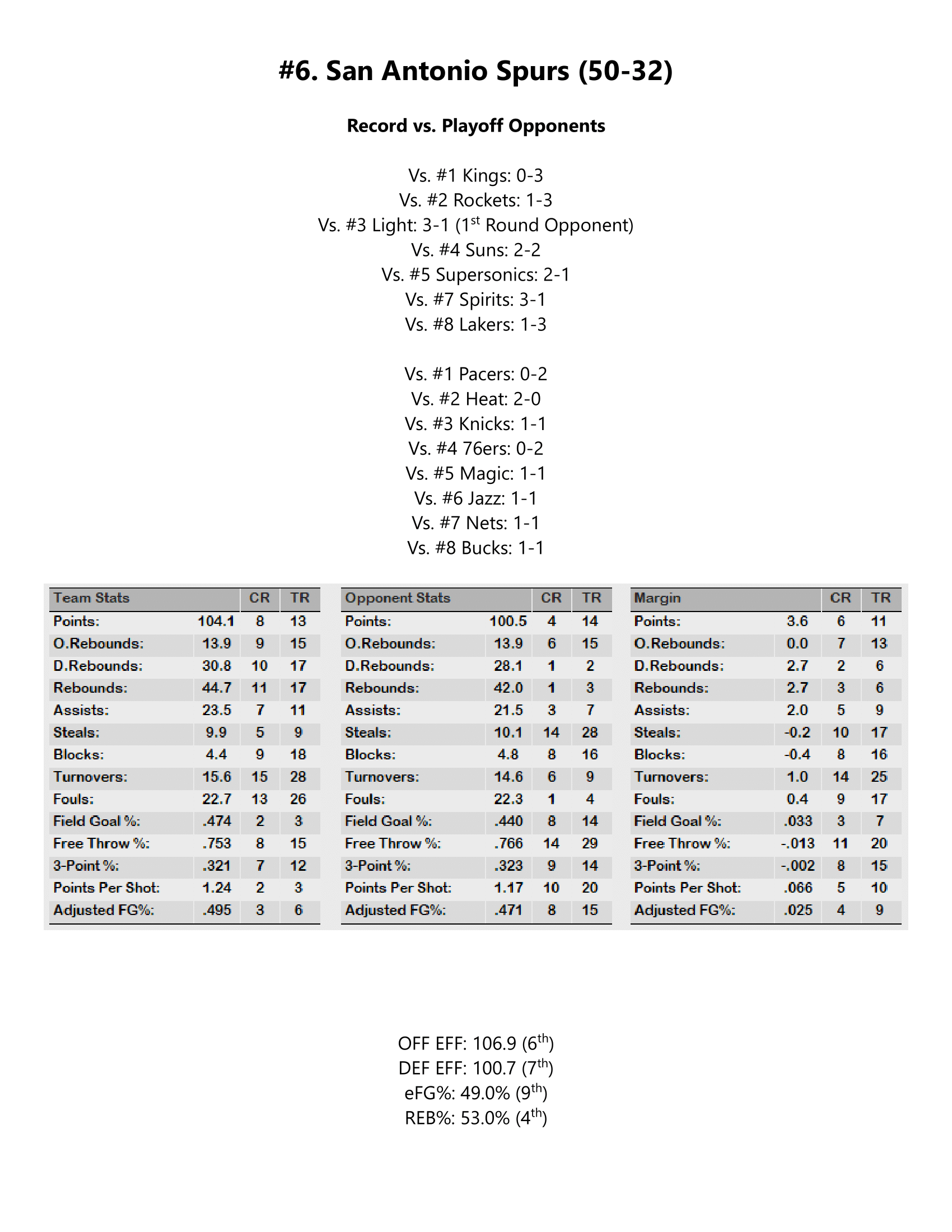91-92-Part-4-Playoff-Preview-09.png