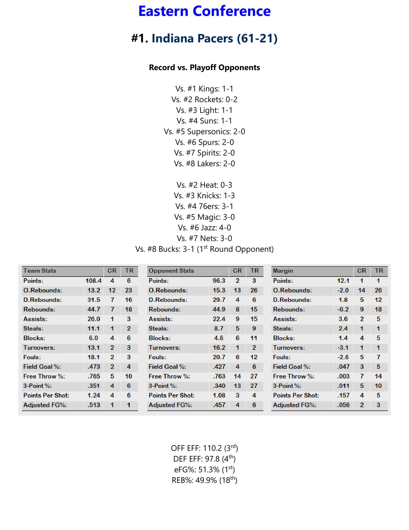 91-92-Part-4-Playoff-Preview-14.png