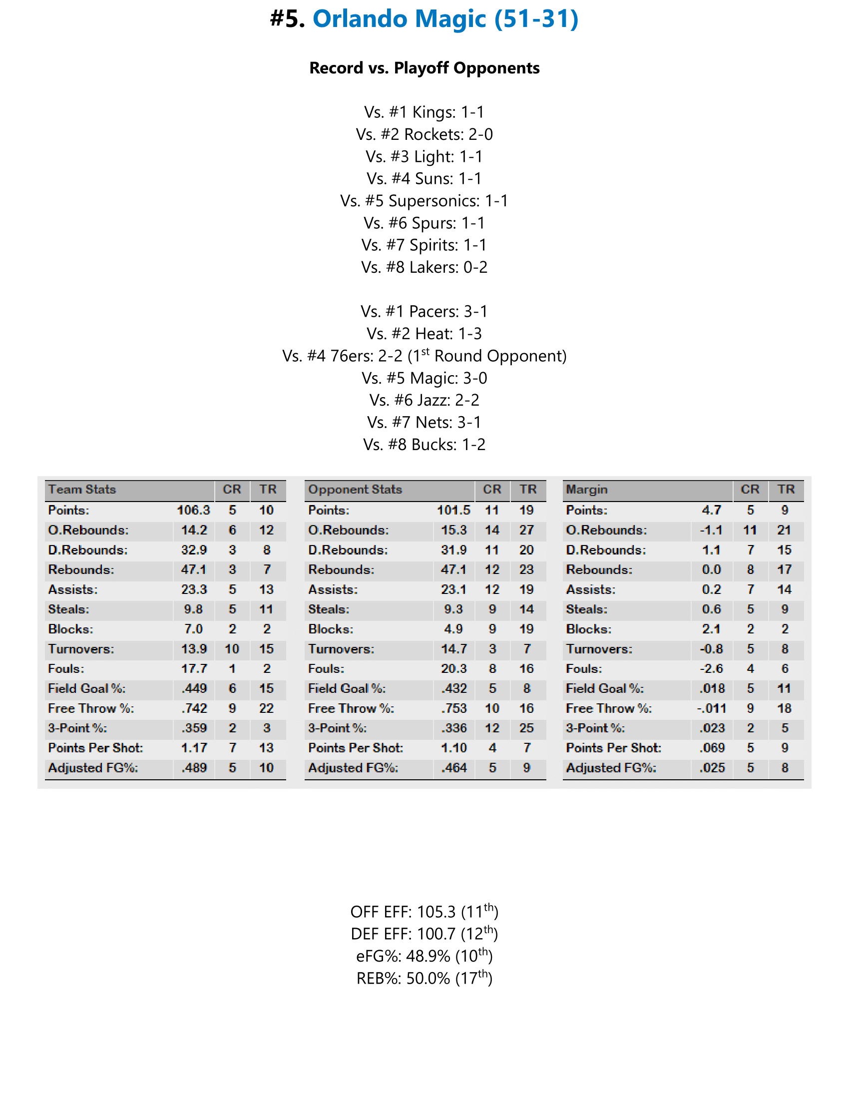 91-92-Part-4-Playoff-Preview-20.png
