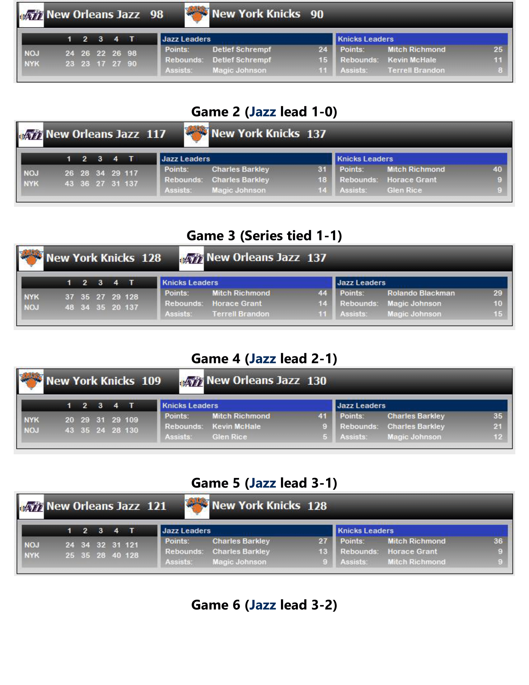 91-92-Part-5-NBA-Playoffs-12.png