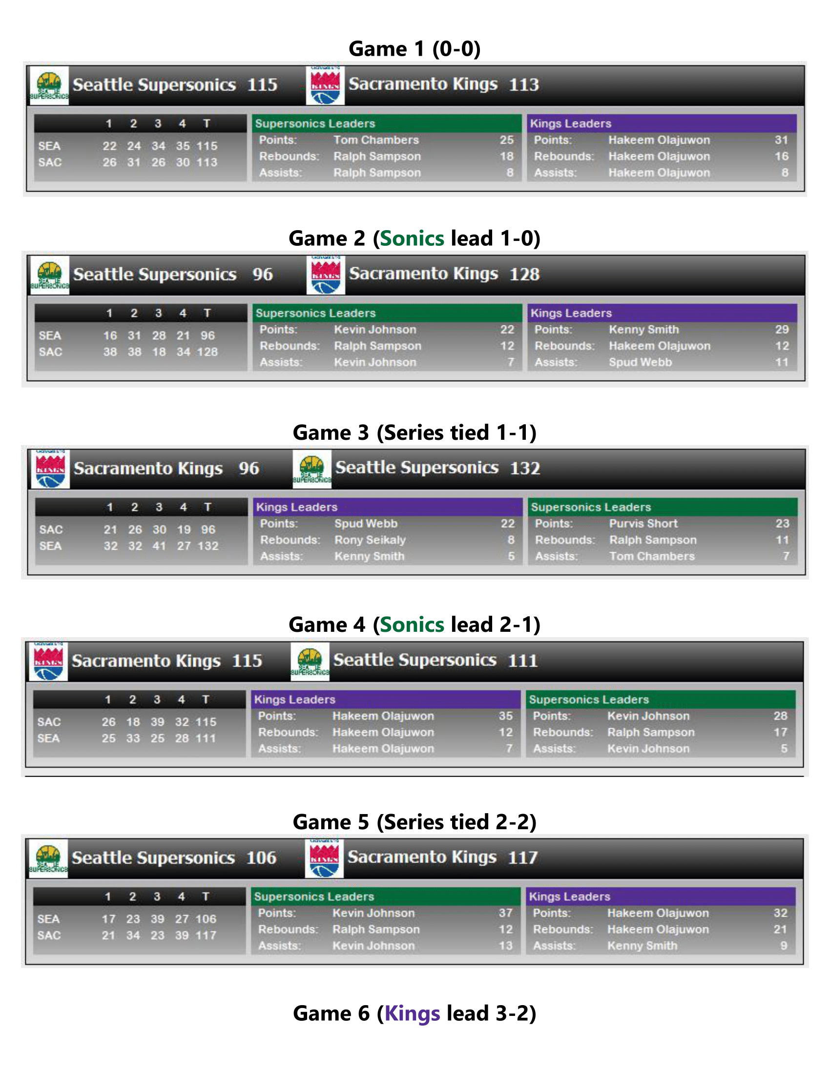 91-92-Part-5-NBA-Playoffs-15.png