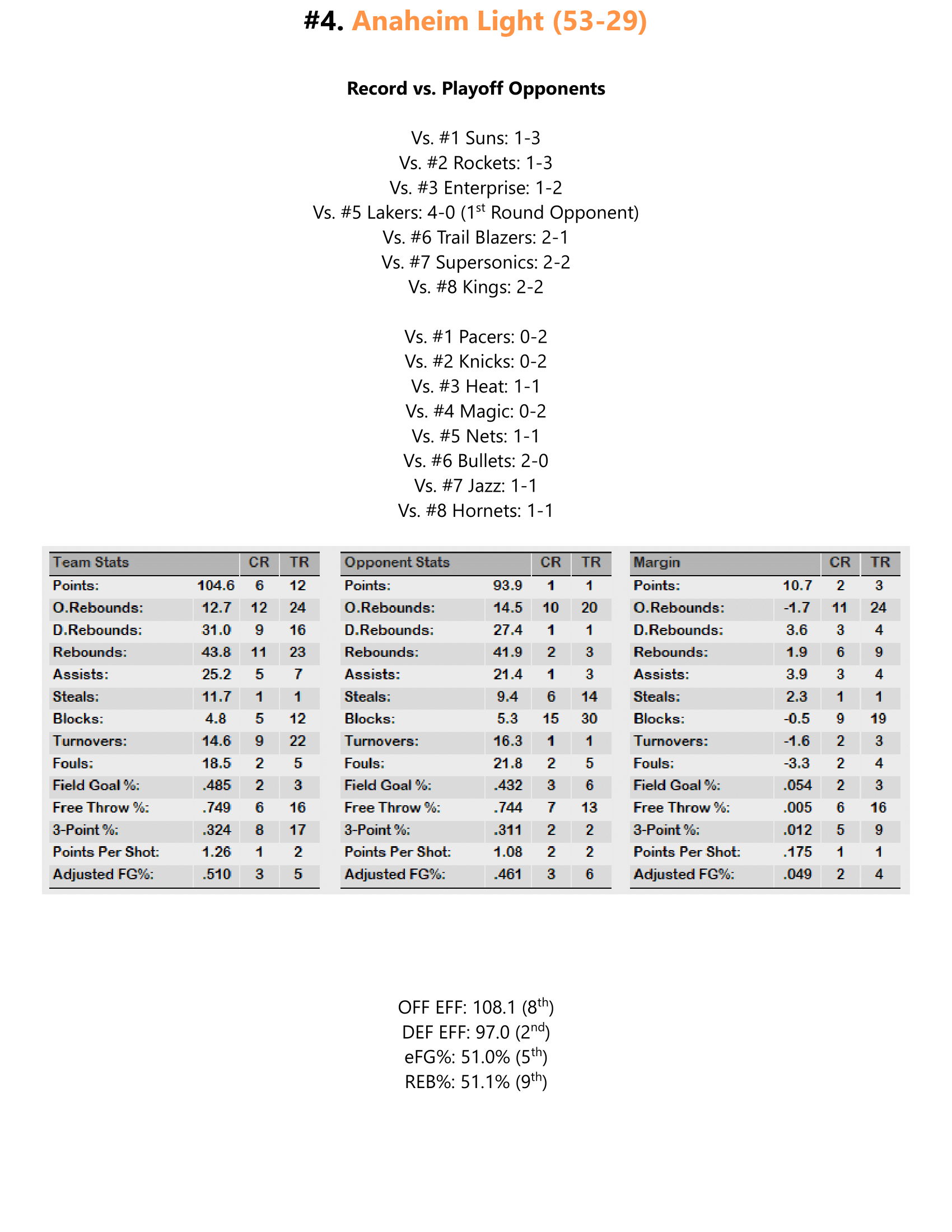 92-93-Part-4-Playoff-Preview-06.png