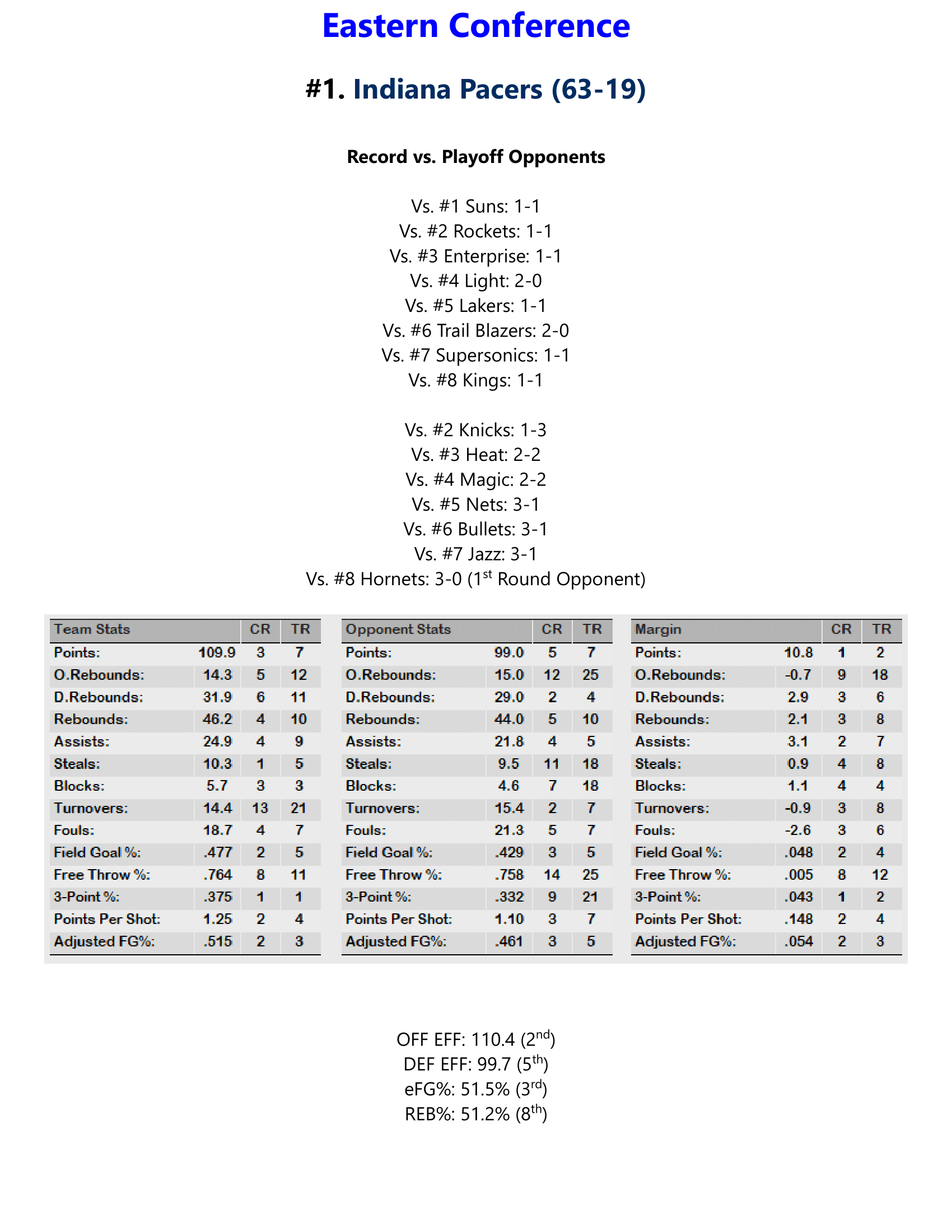 92-93-Part-4-Playoff-Preview-14.png