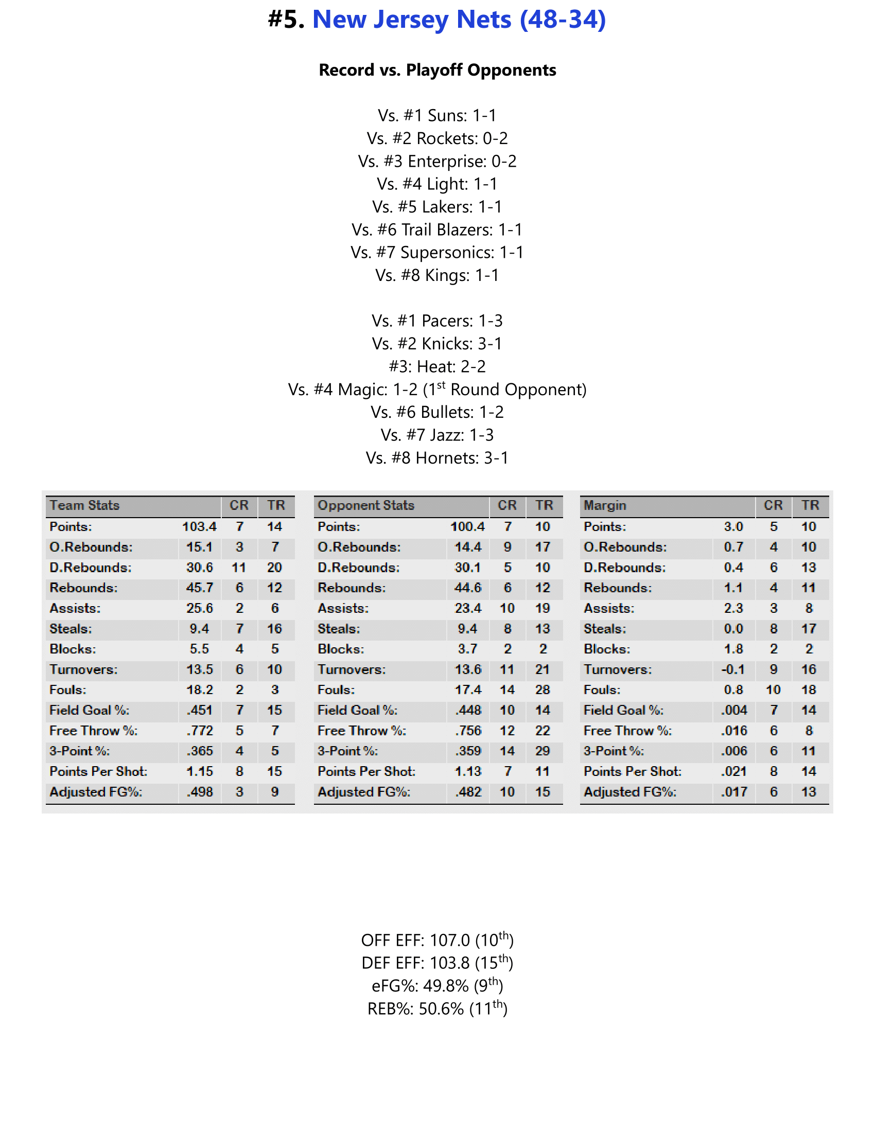 92-93-Part-4-Playoff-Preview-20.png