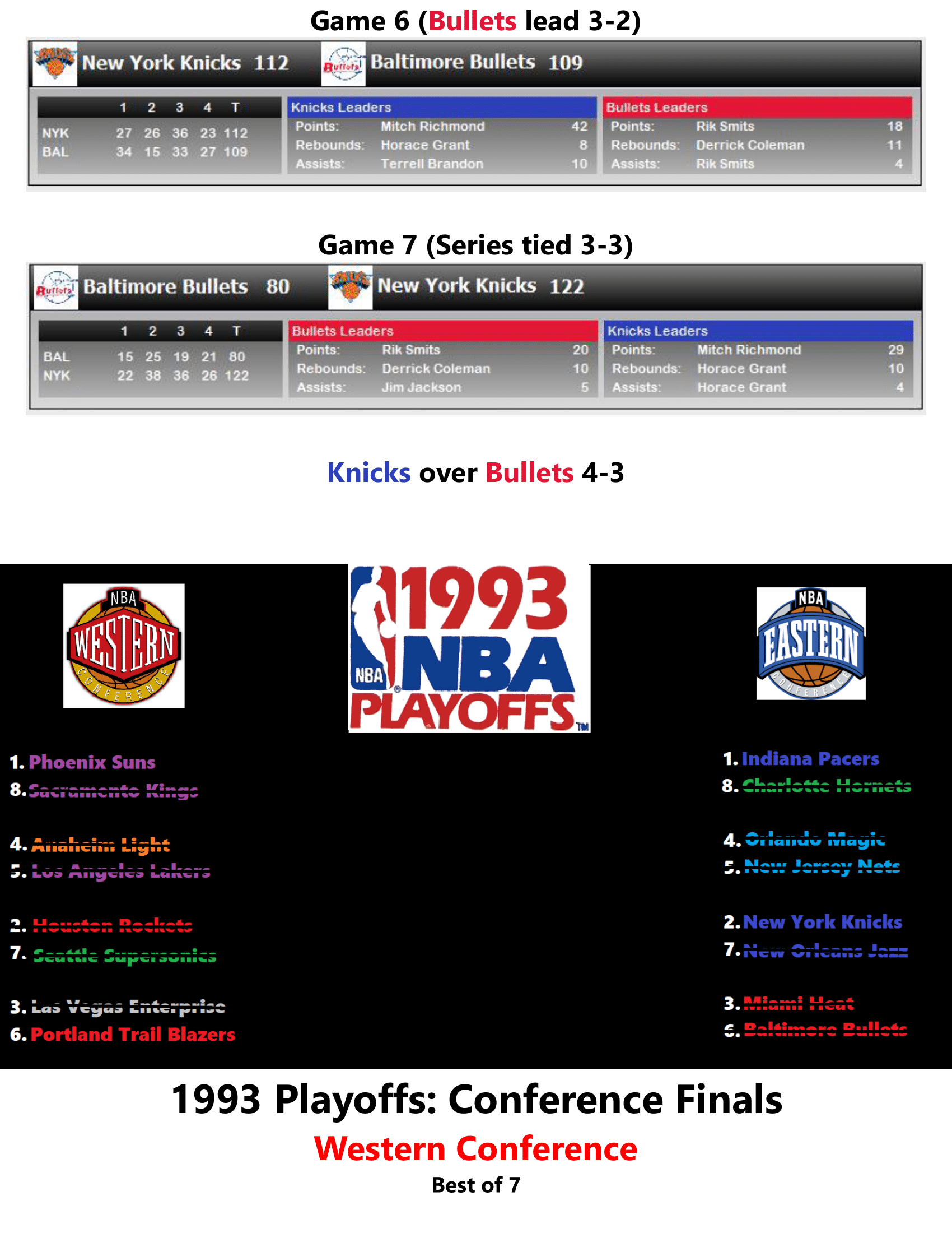 92-93-Part-5-NBA-Playoffs-21.png