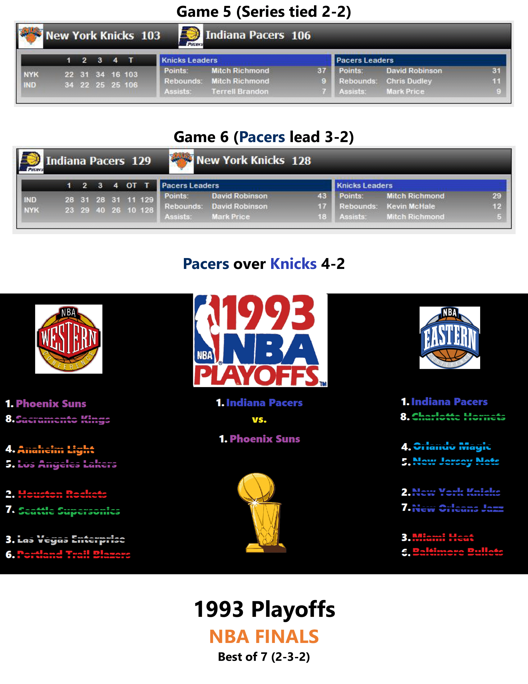 92-93-Part-5-NBA-Playoffs-25.png