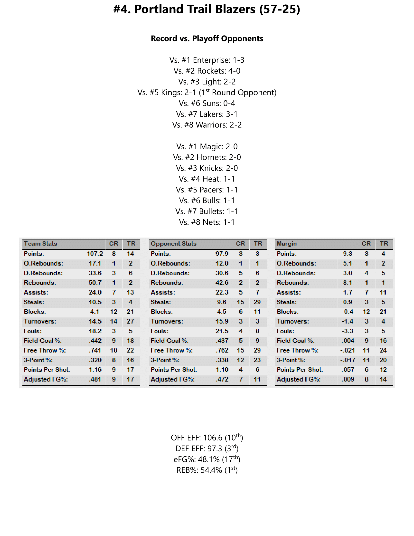 93-94-Part-4-Playoff-Preview-06.png