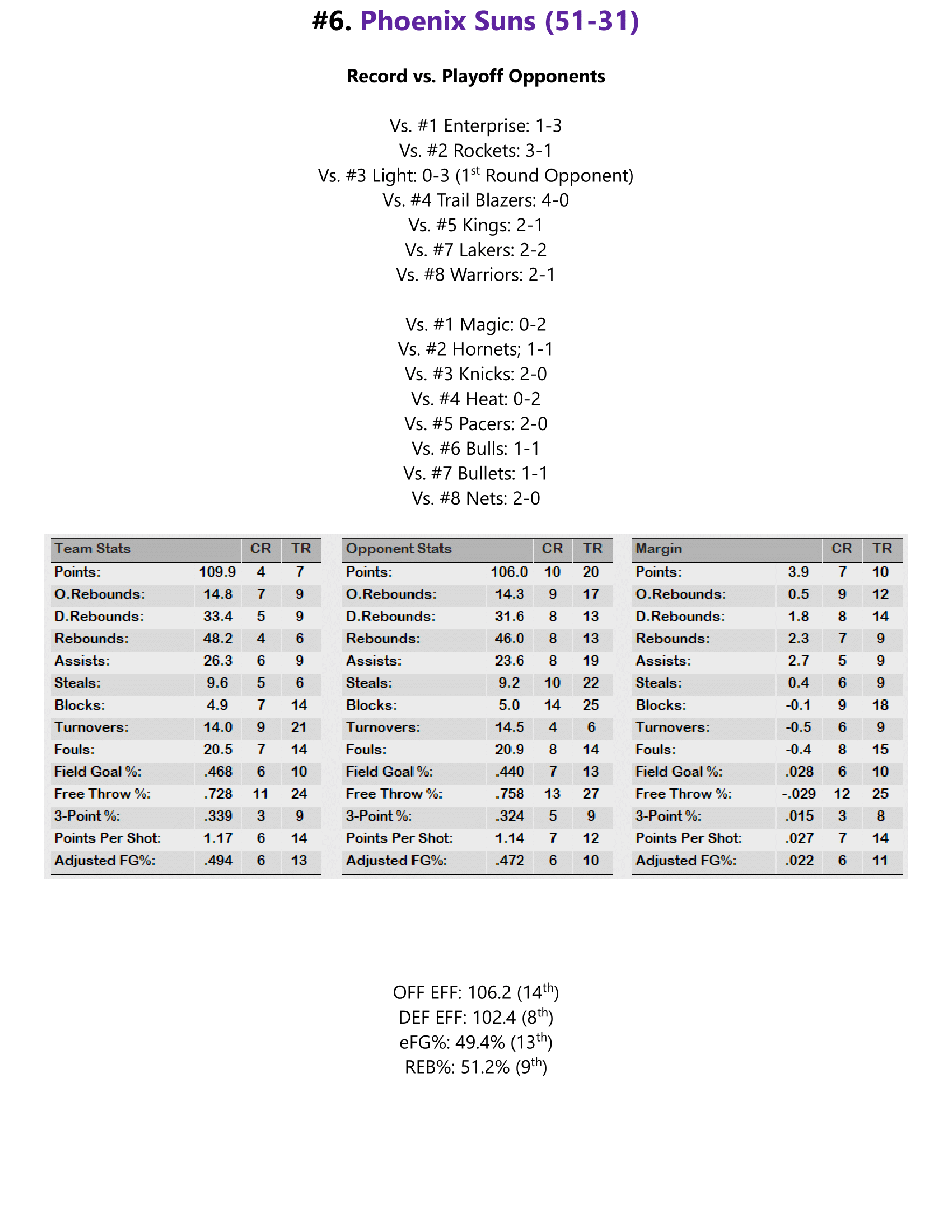 93-94-Part-4-Playoff-Preview-09.png