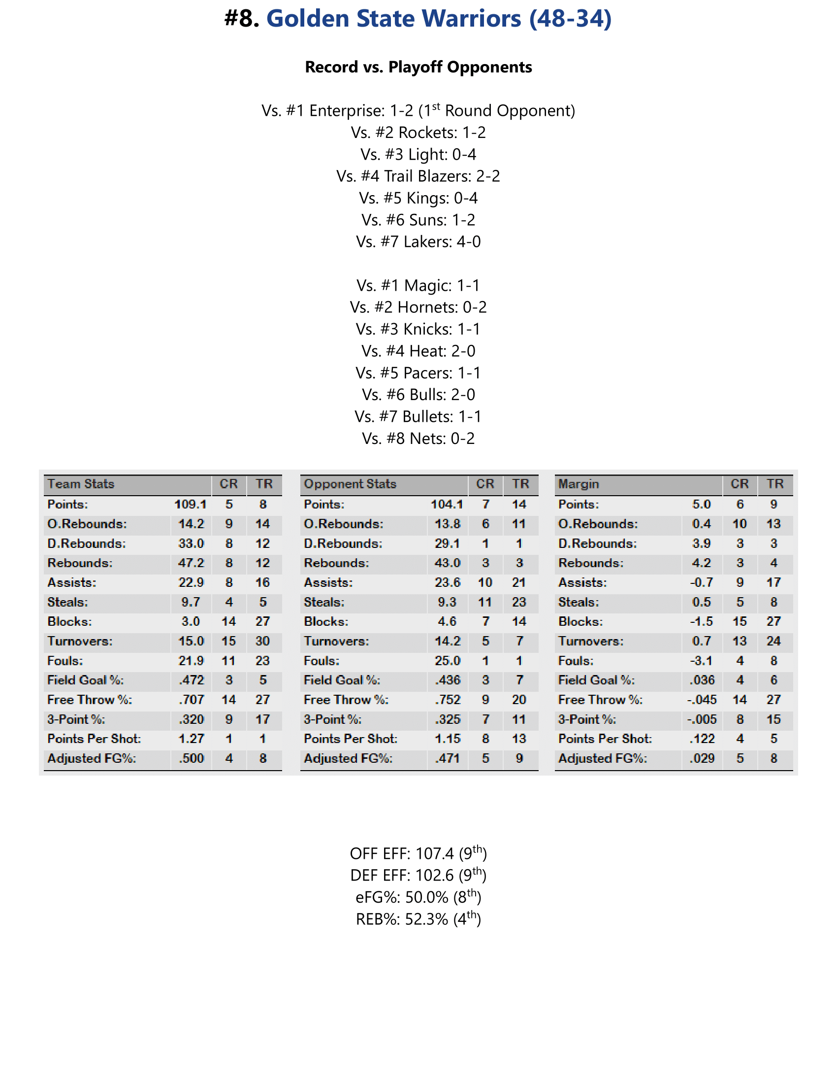 93-94-Part-4-Playoff-Preview-12.png