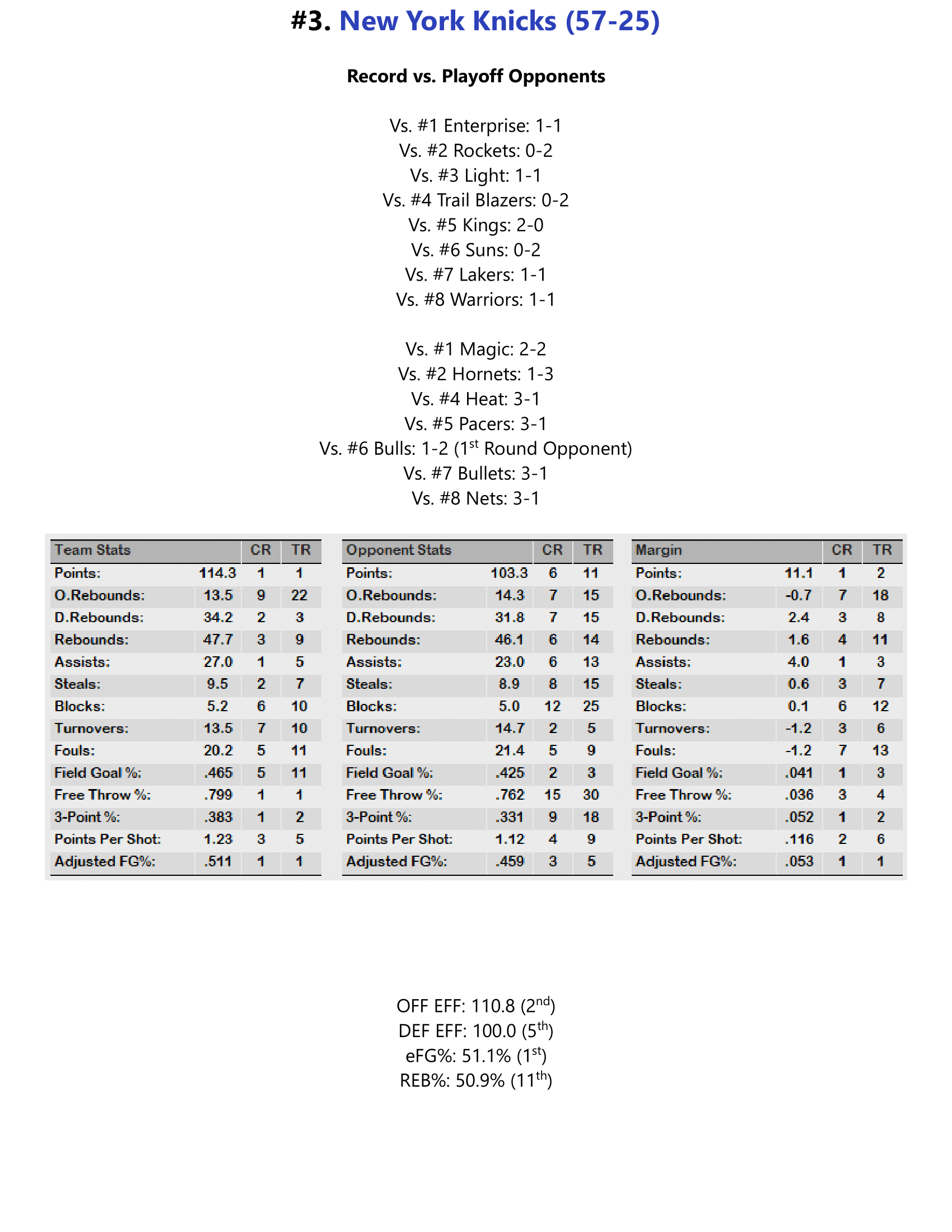 93-94-Part-4-Playoff-Preview-17.png