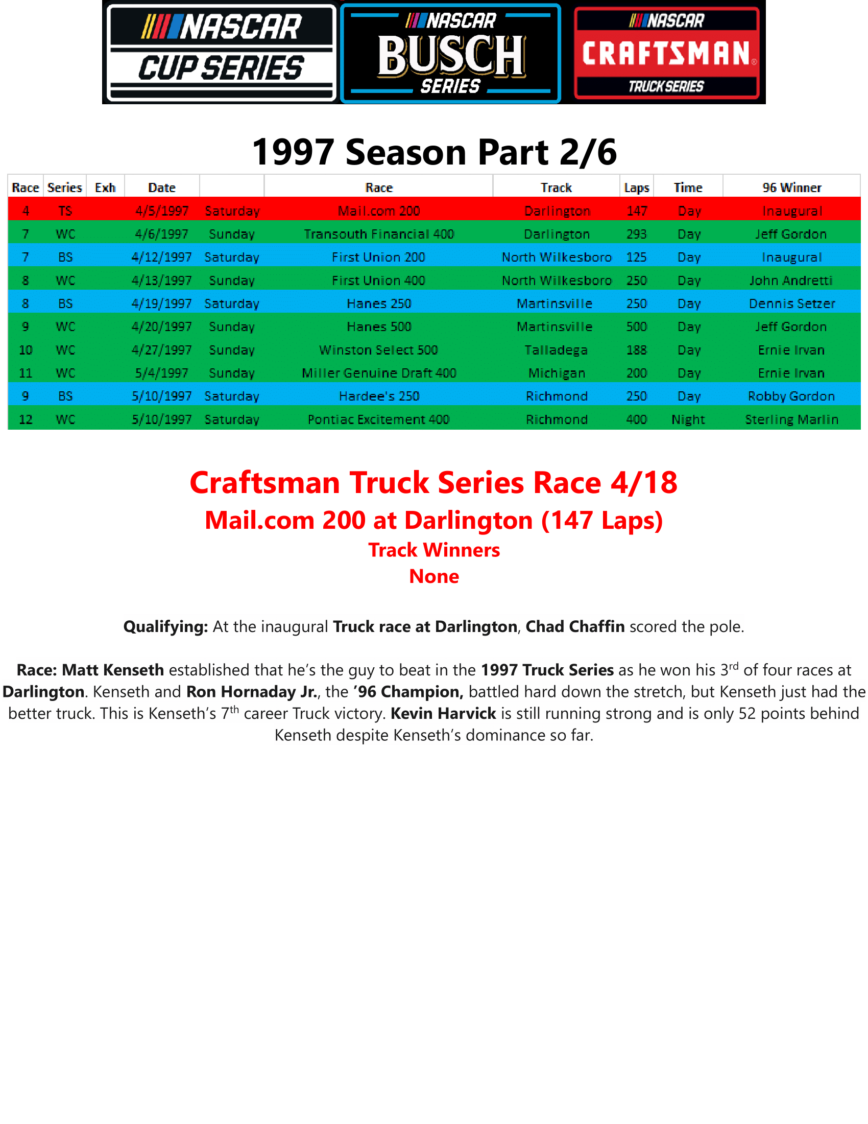 1997-Season-Part-2-01.png