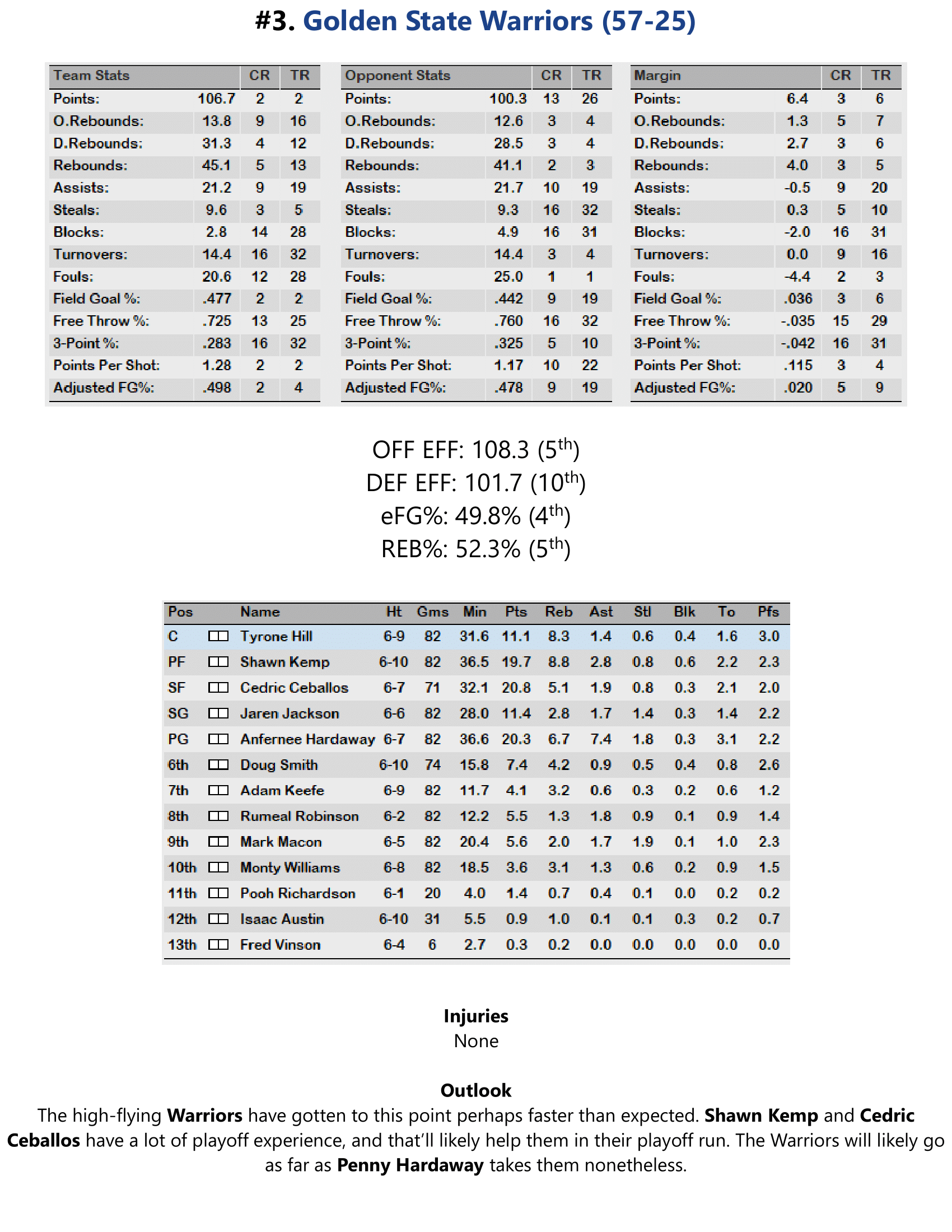 94-95-Part-3-Playoff-Preview-04.png