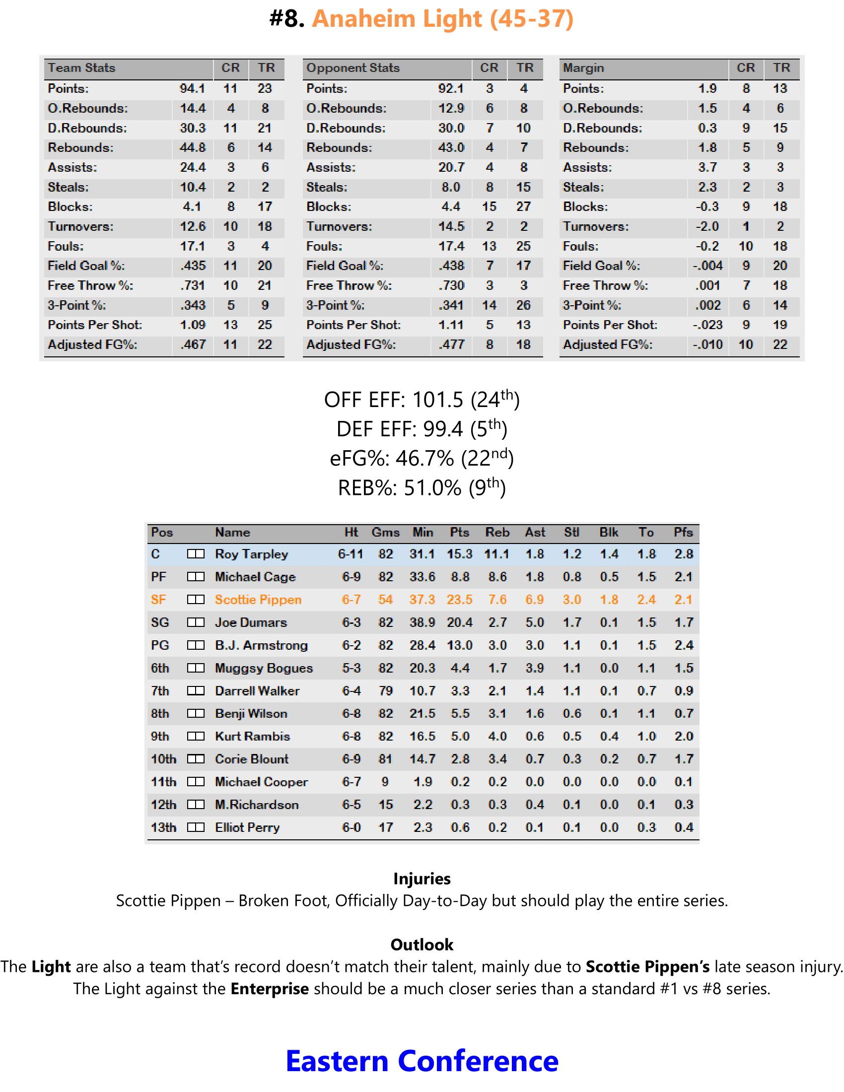 94-95-Part-3-Playoff-Preview-09.png
