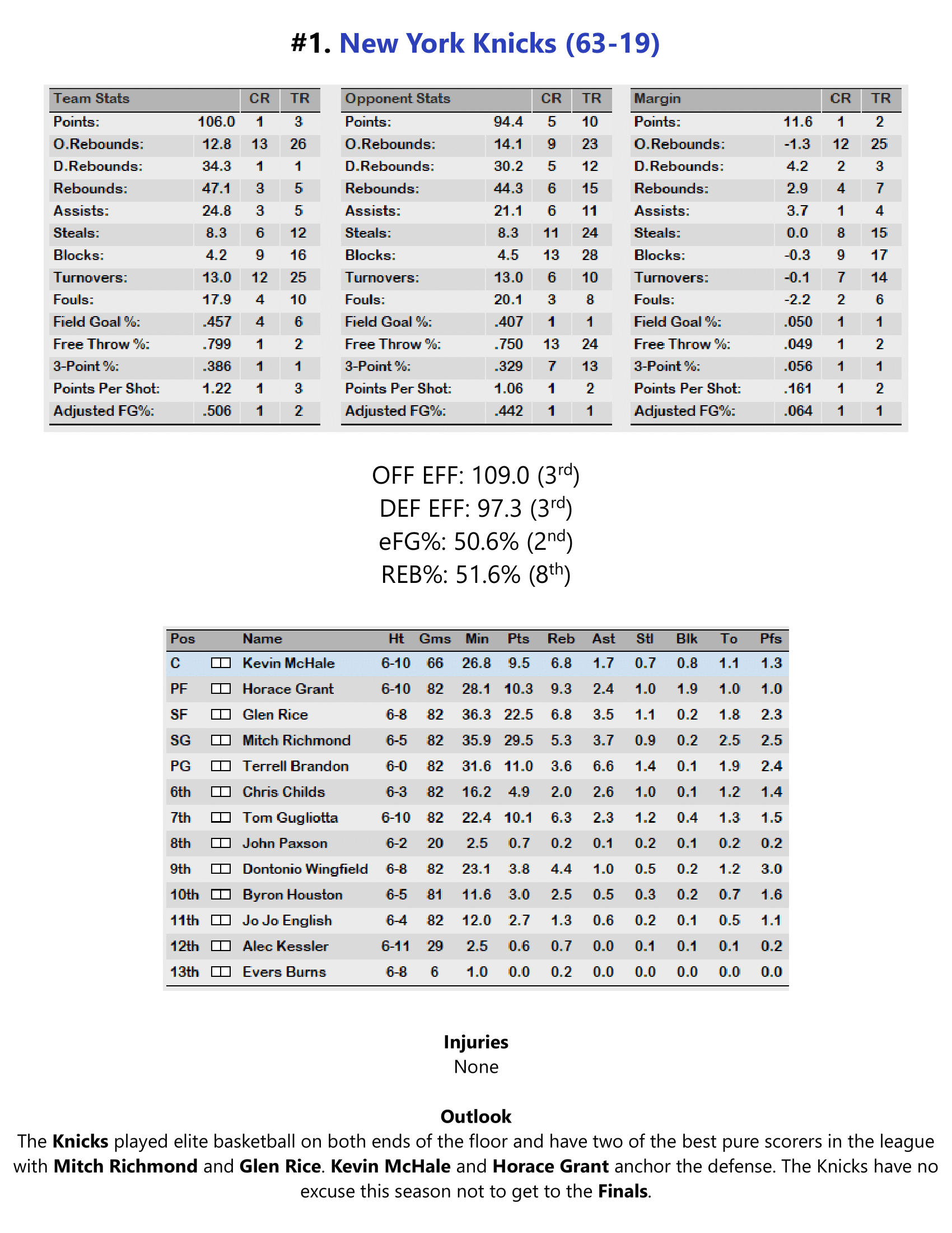 94-95-Part-3-Playoff-Preview-10.png