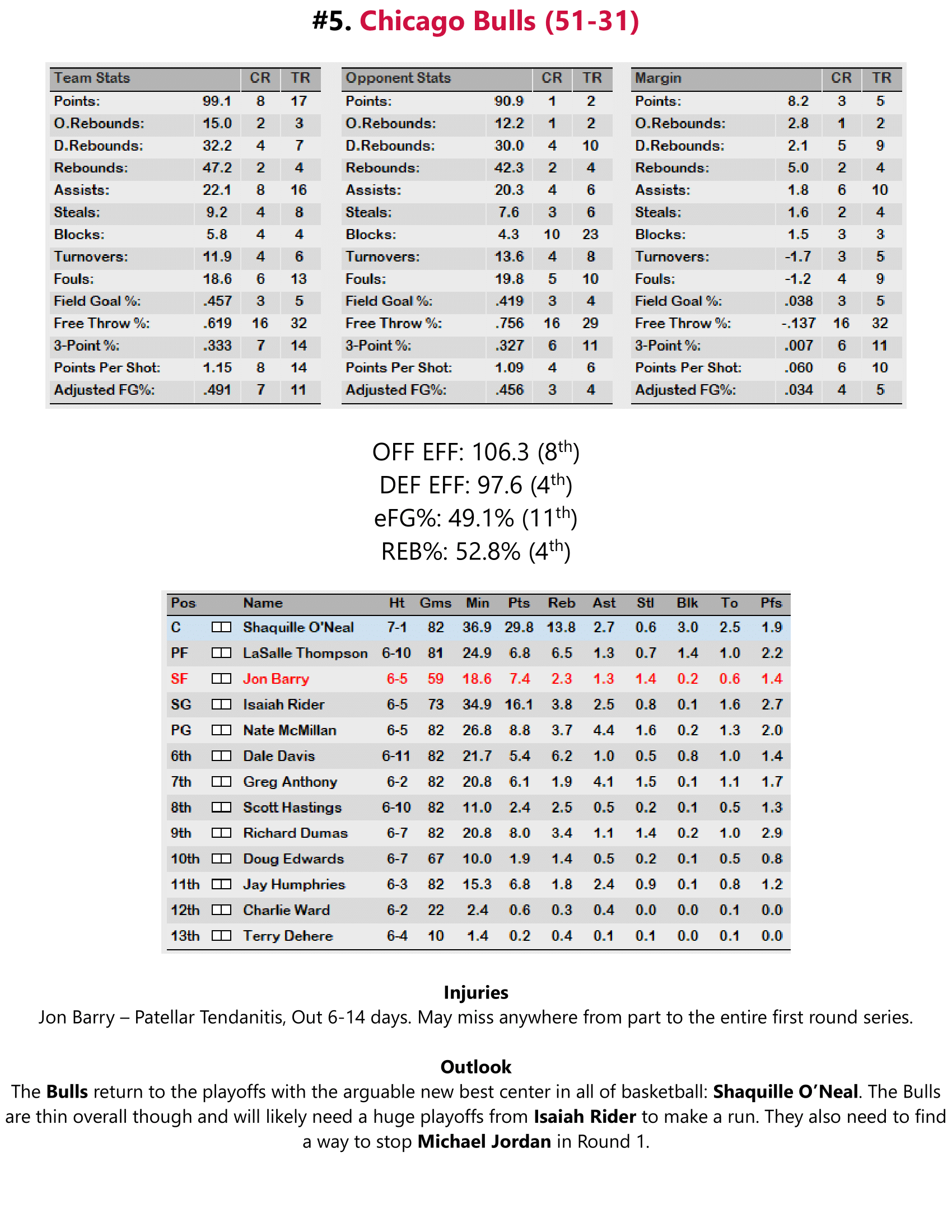 94-95-Part-3-Playoff-Preview-14.png