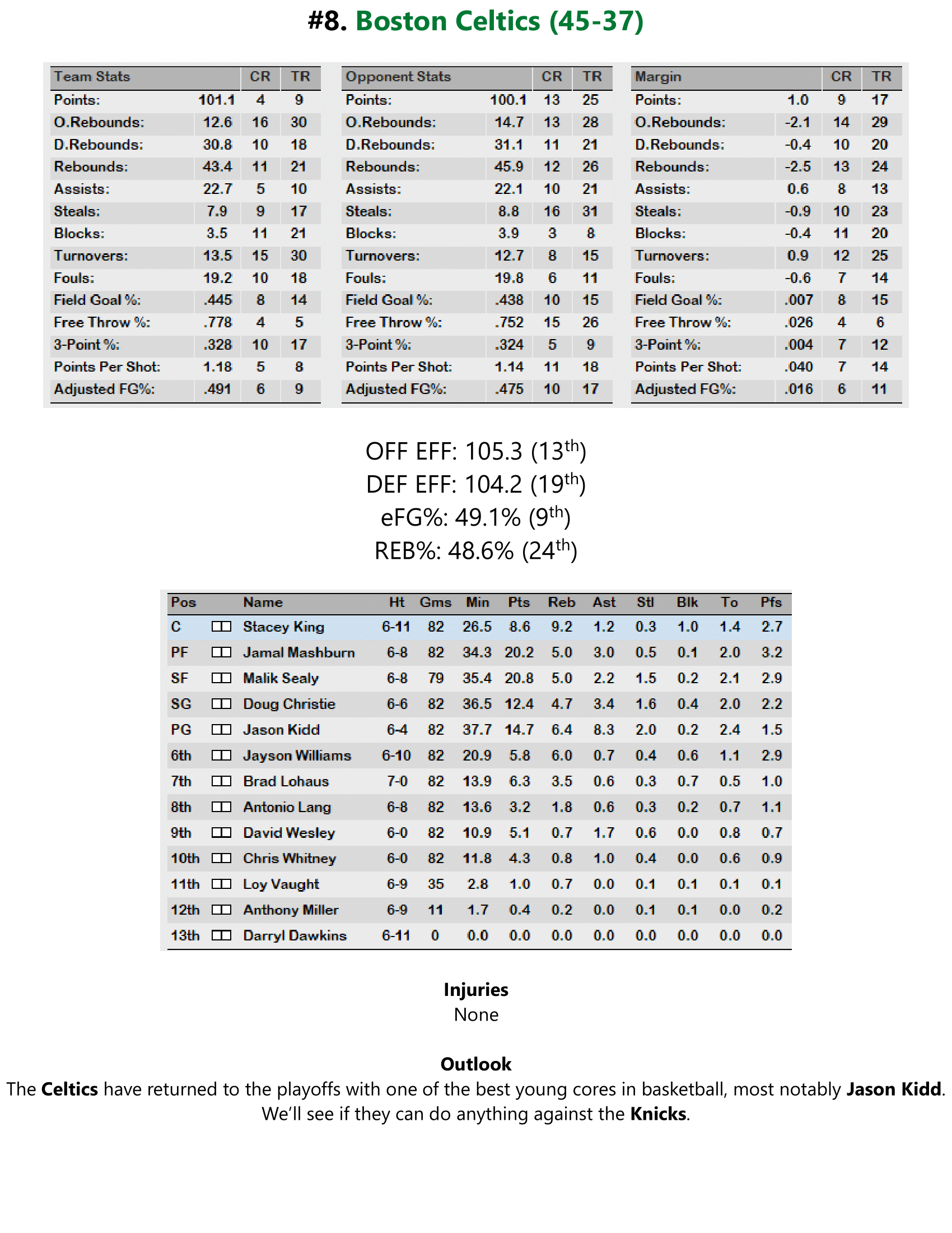 94-95-Part-3-Playoff-Preview-17.png