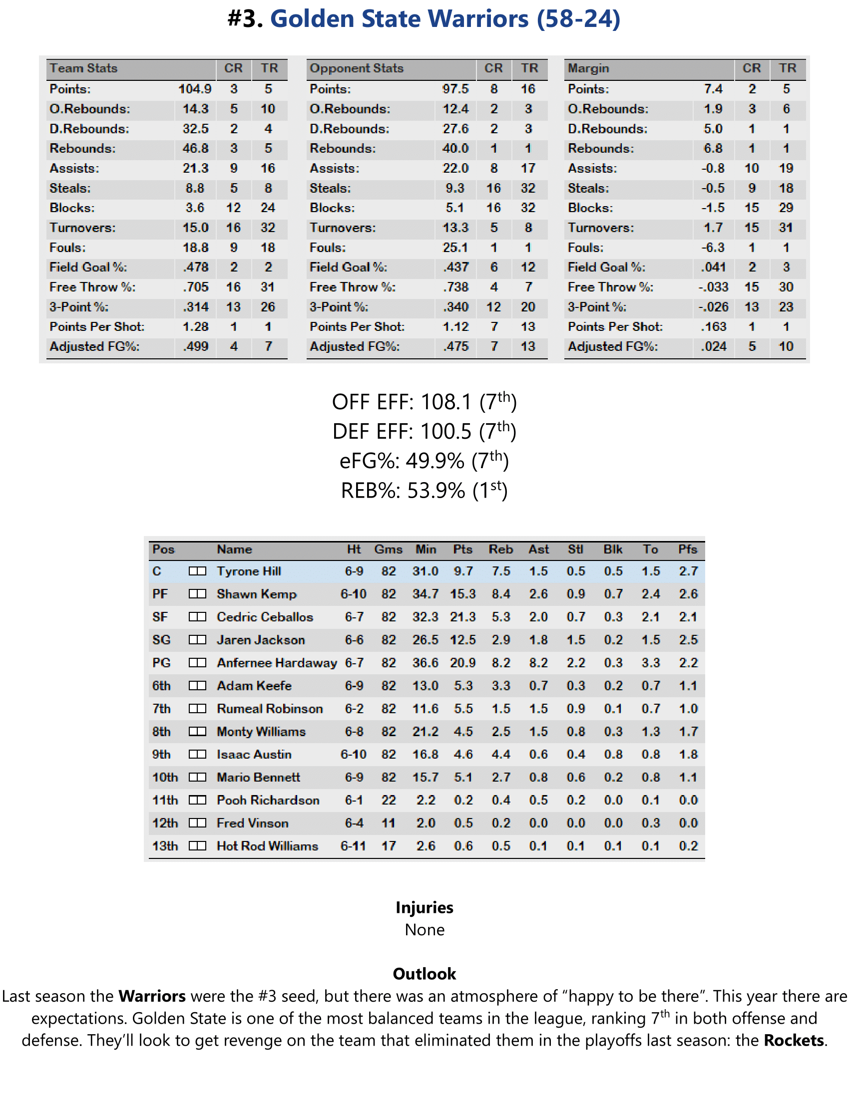 95-96-Part-3-Playoff-Preview-04.png