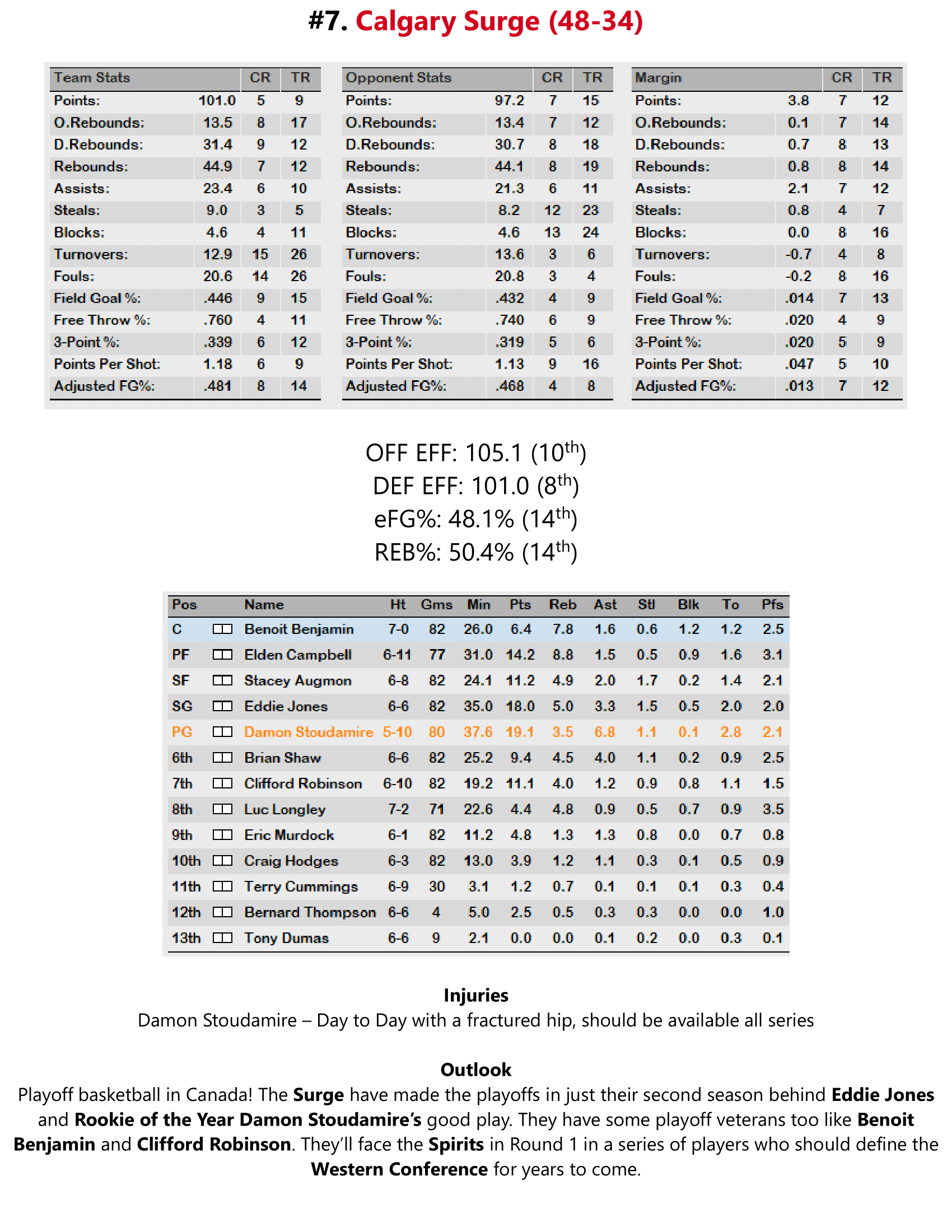 95-96-Part-3-Playoff-Preview-08.png