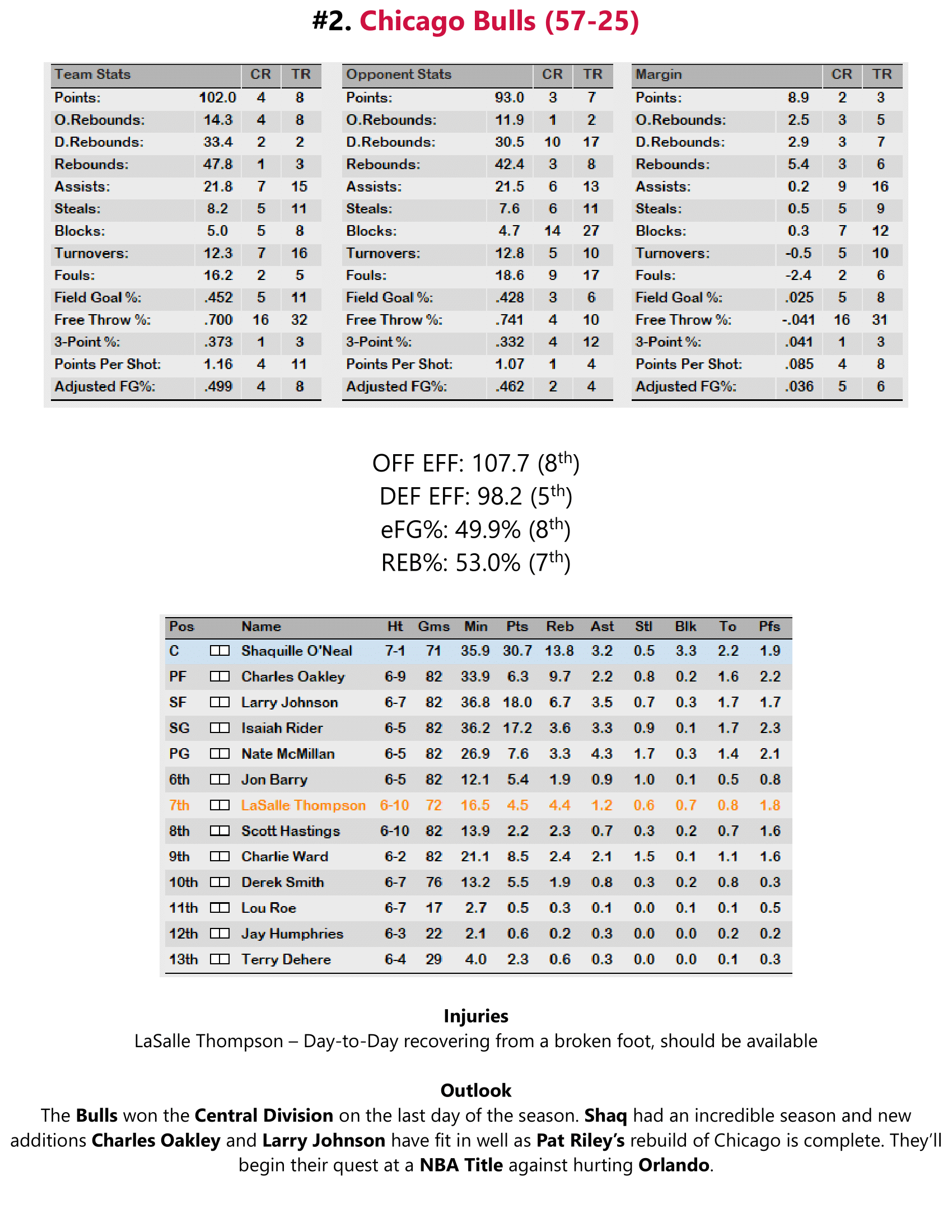 95-96-Part-3-Playoff-Preview-11.png