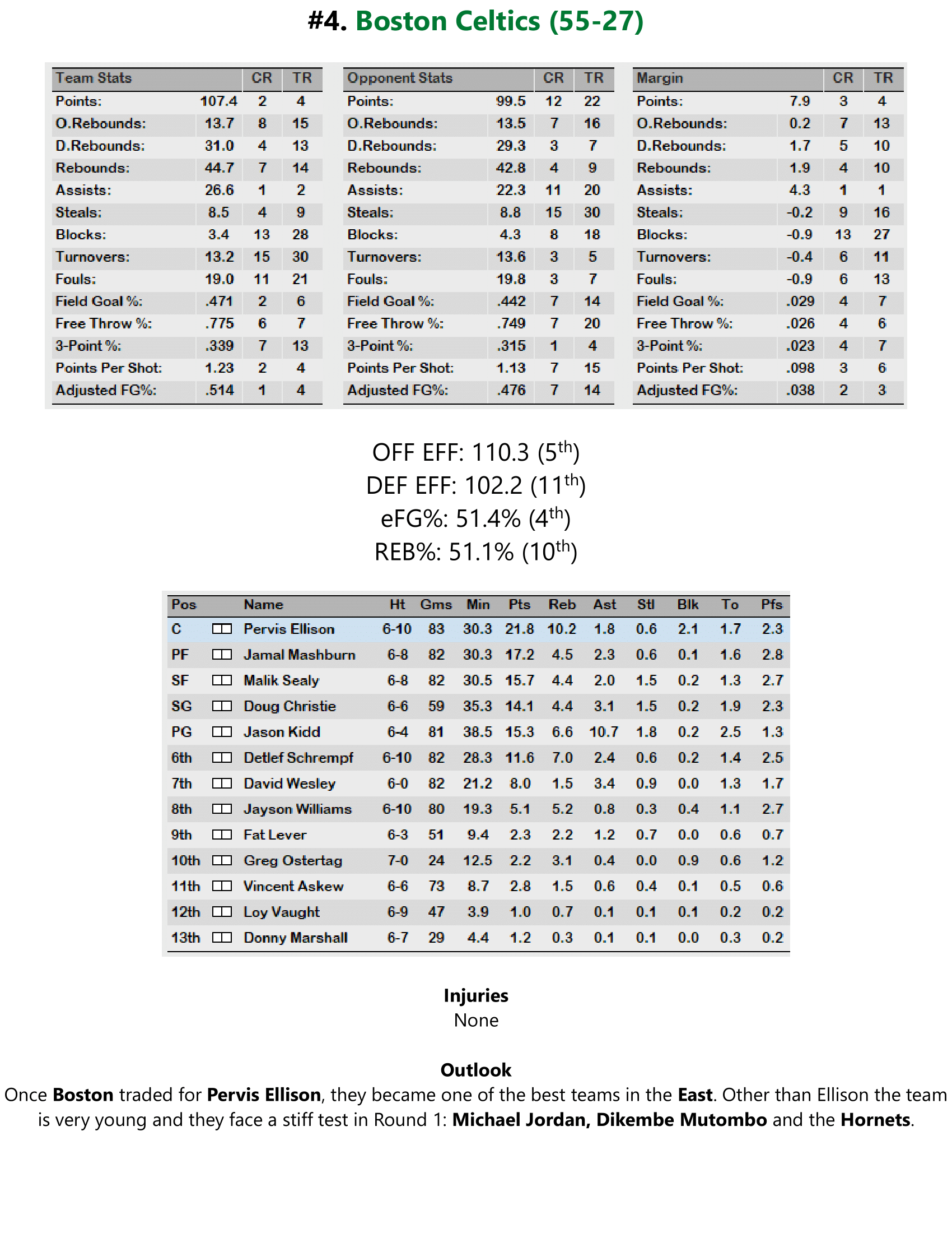95-96-Part-3-Playoff-Preview-13.png