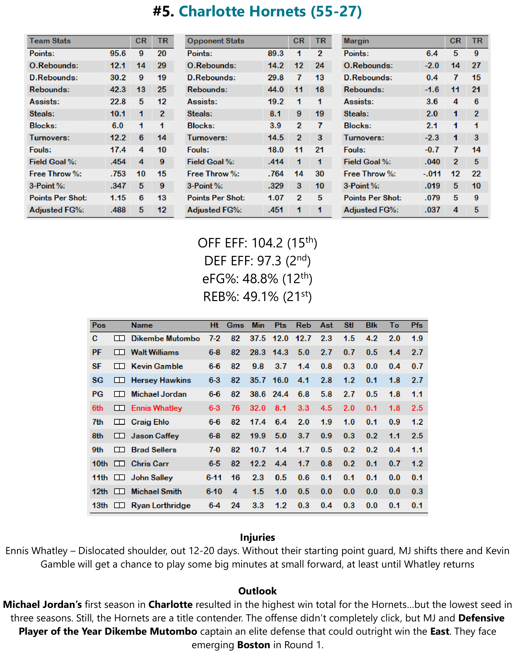 95-96-Part-3-Playoff-Preview-14.png