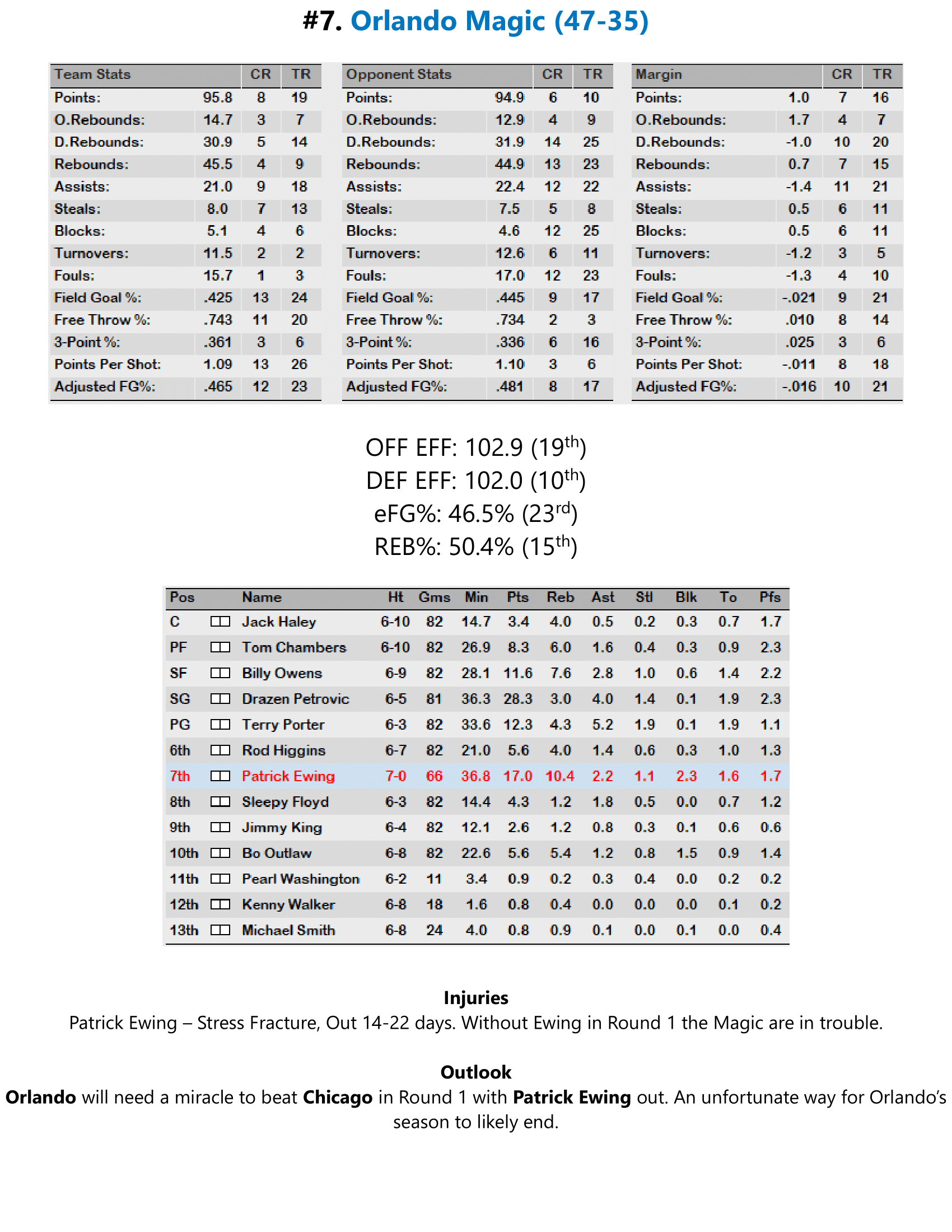 95-96-Part-3-Playoff-Preview-16.png