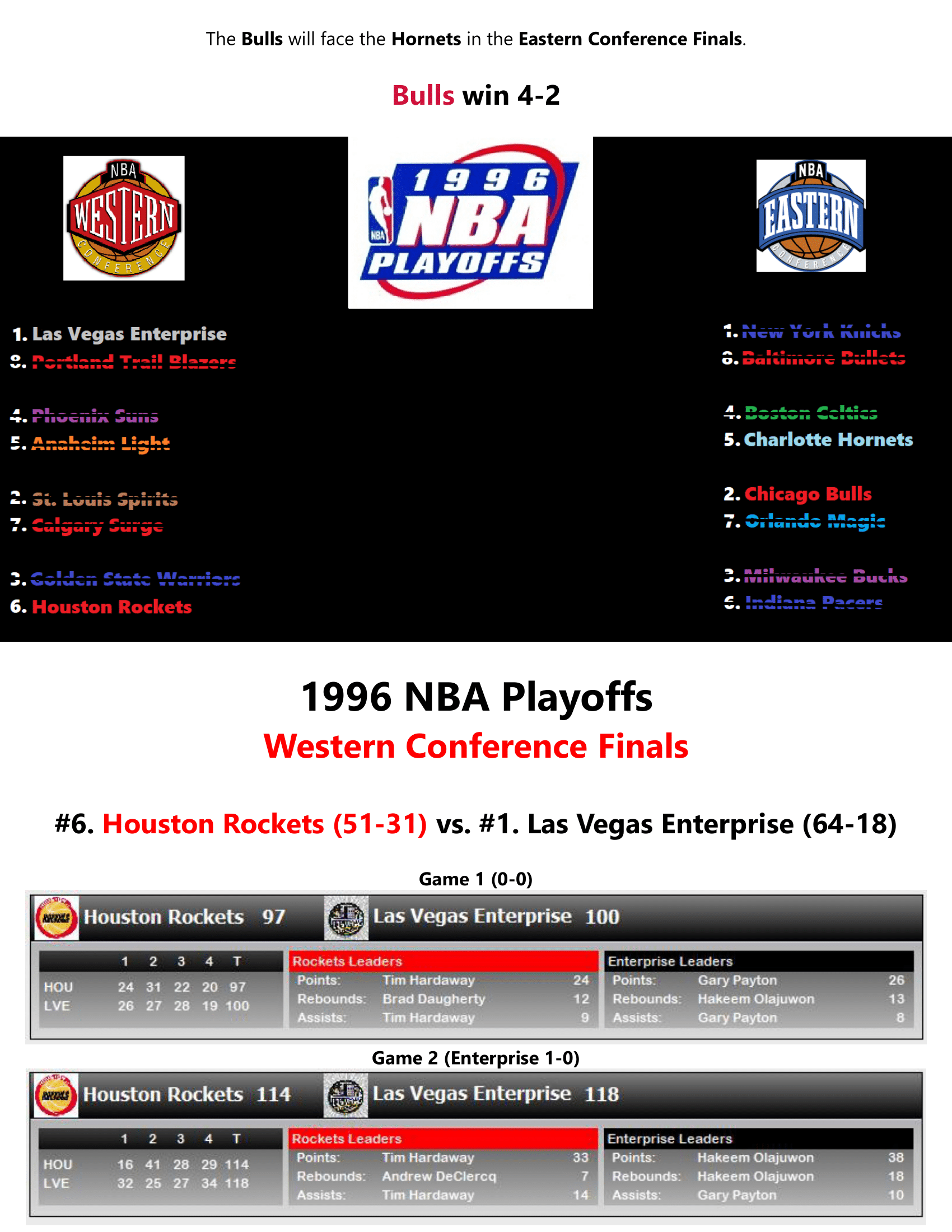 95-96-Part-4-Playoffs-18.png