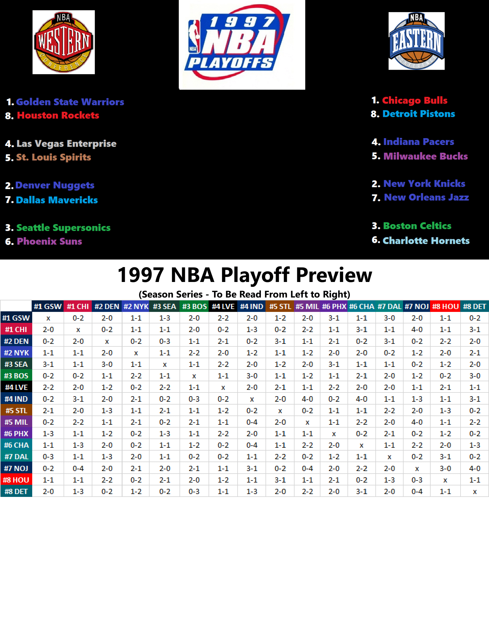 96-97-Part-3-Playoff-Preview-01.png