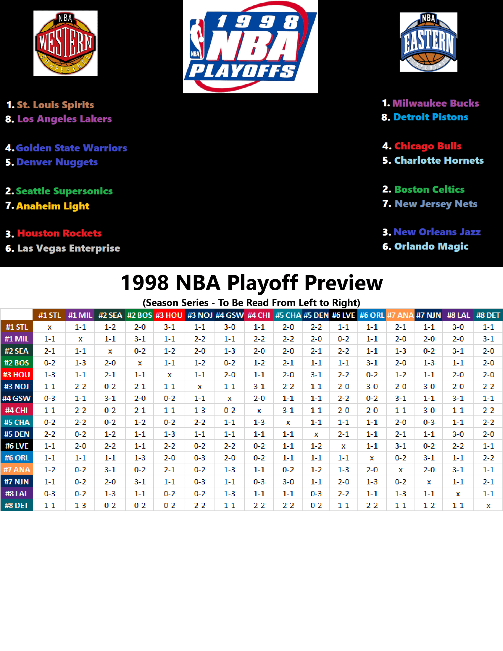 97-98-Part-3-Playoff-Preview-01.png