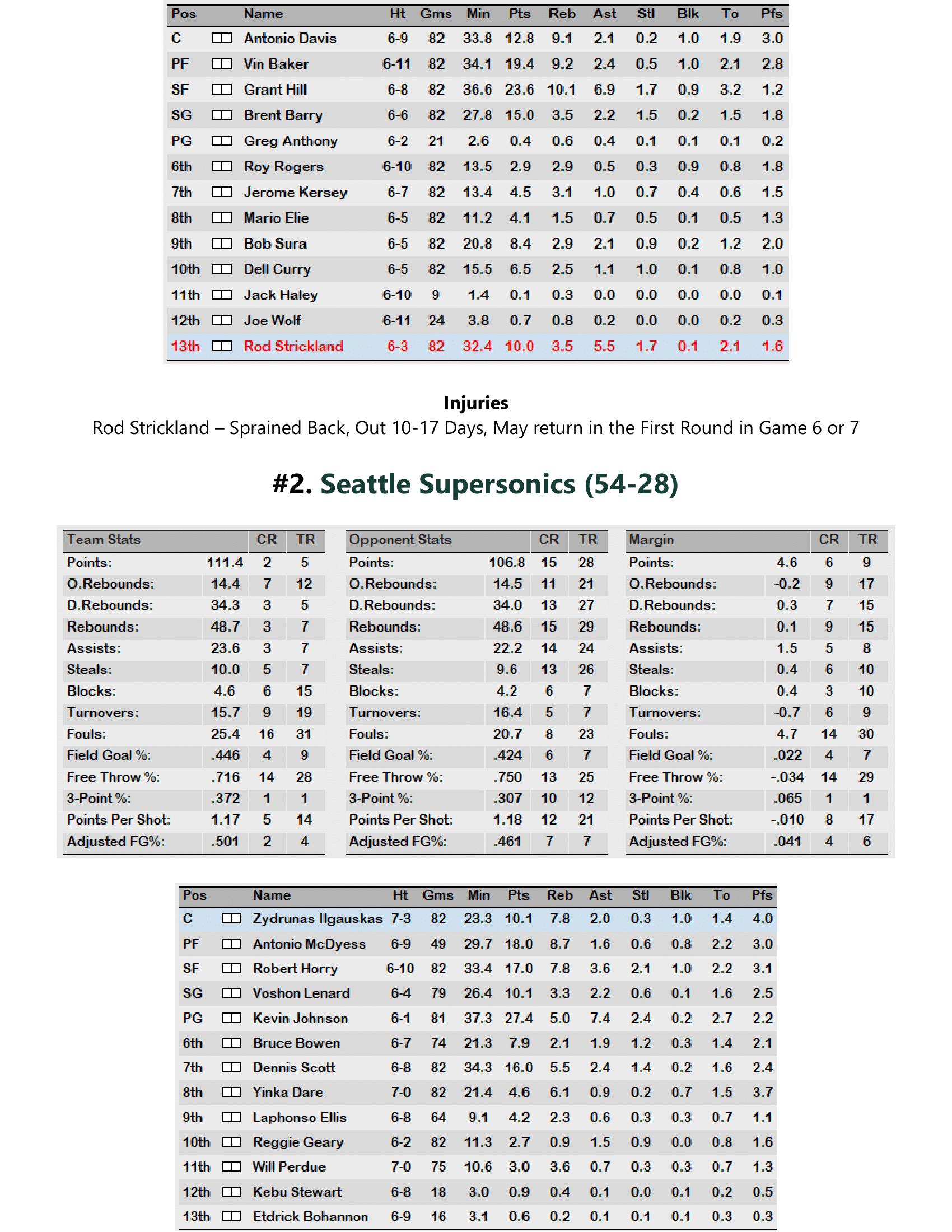 97-98-Part-3-Playoff-Preview-03.png