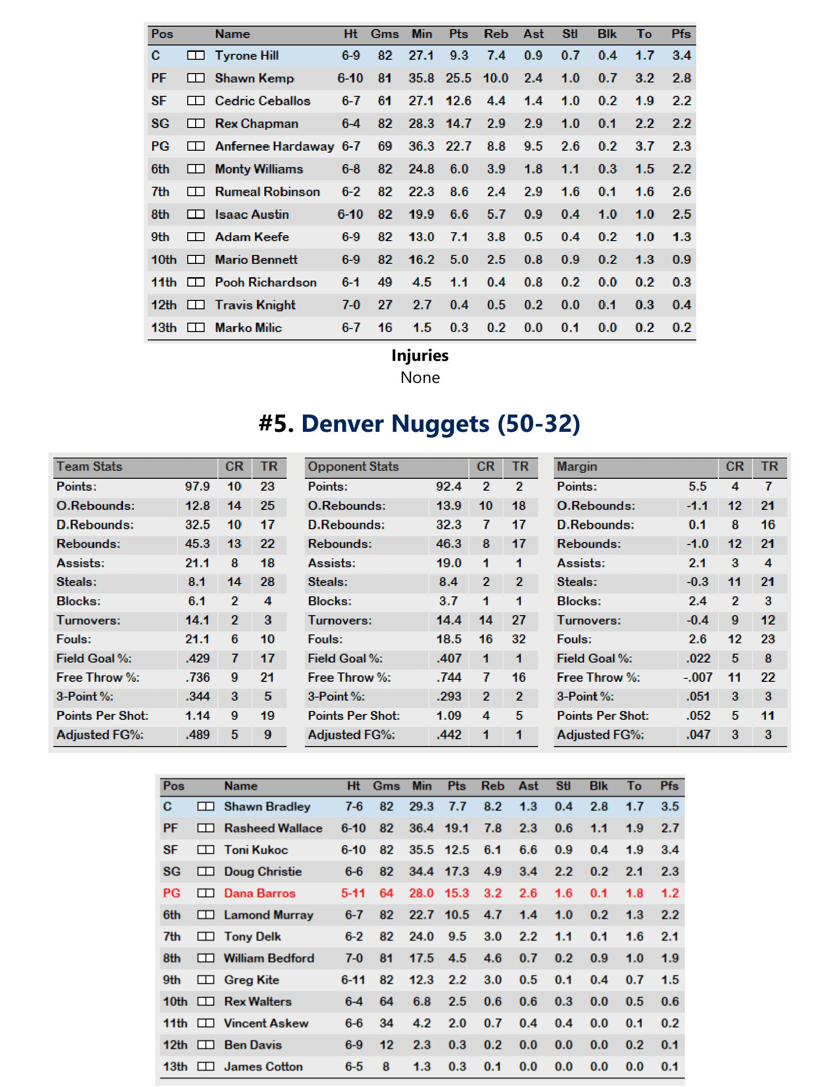97-98-Part-3-Playoff-Preview-05.png