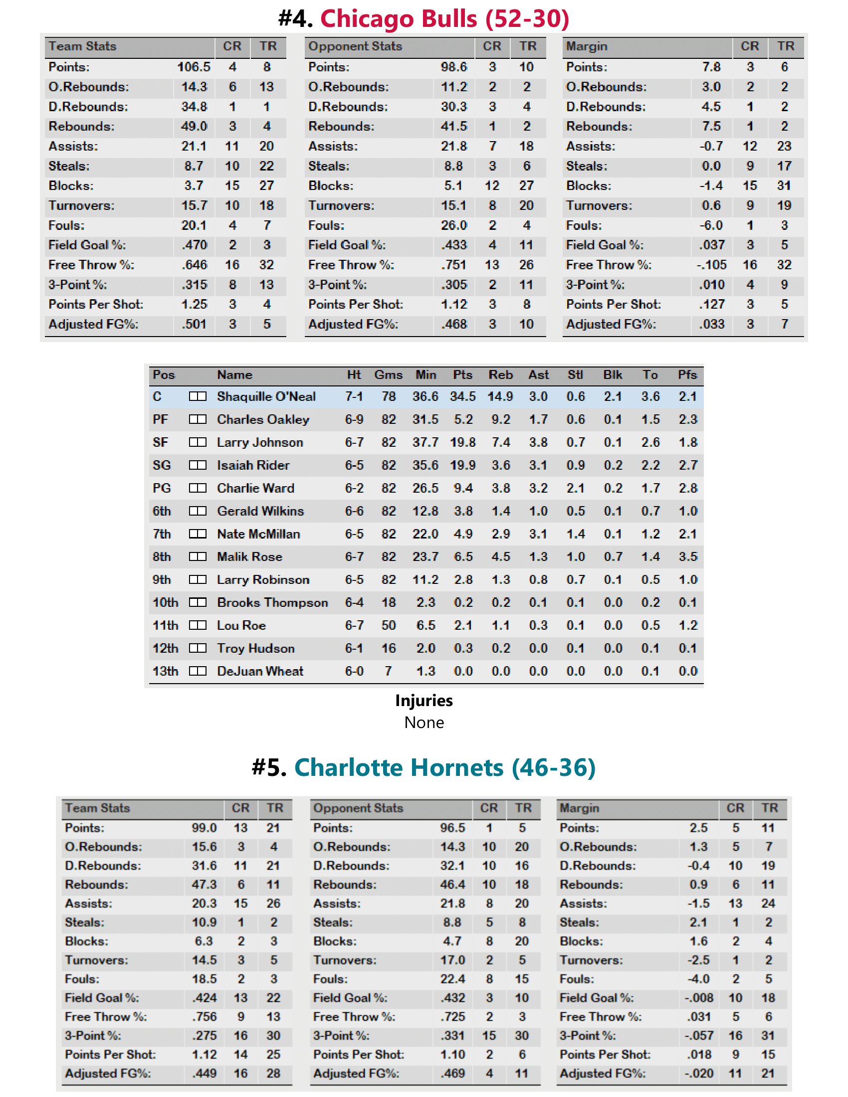 97-98-Part-3-Playoff-Preview-10.png