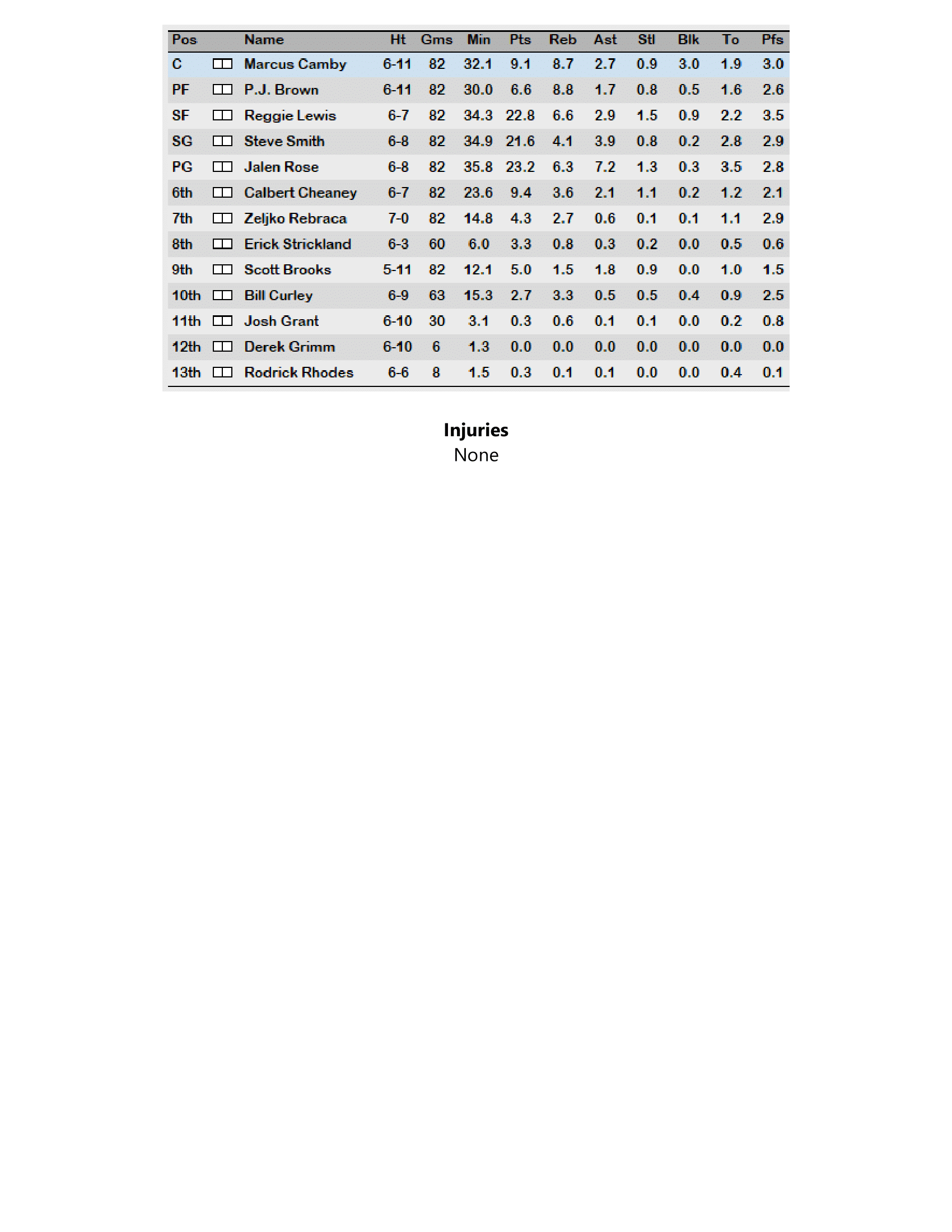 97-98-Part-3-Playoff-Preview-13.png