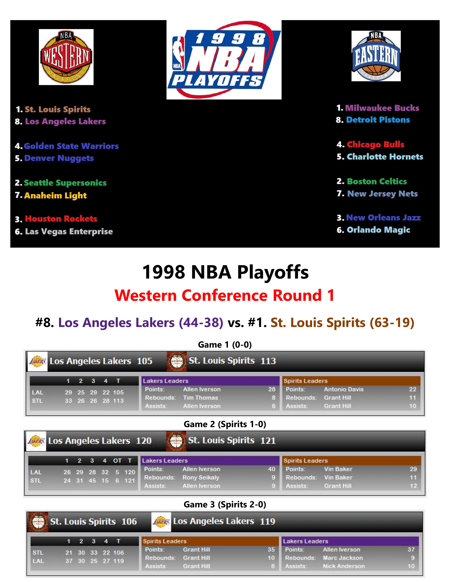 97-98-Part-4-Playoffs-01.png