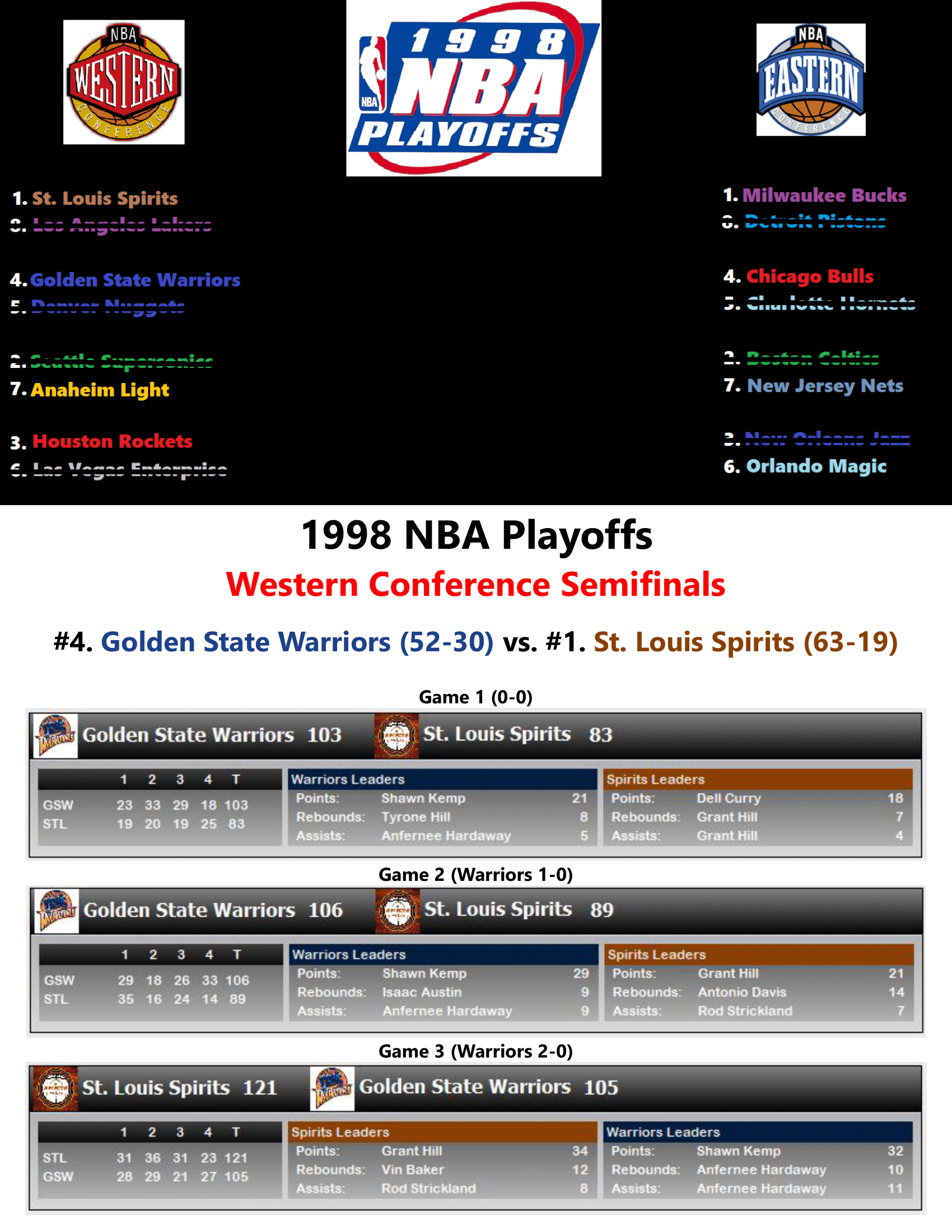 97-98-Part-4-Playoffs-11.png