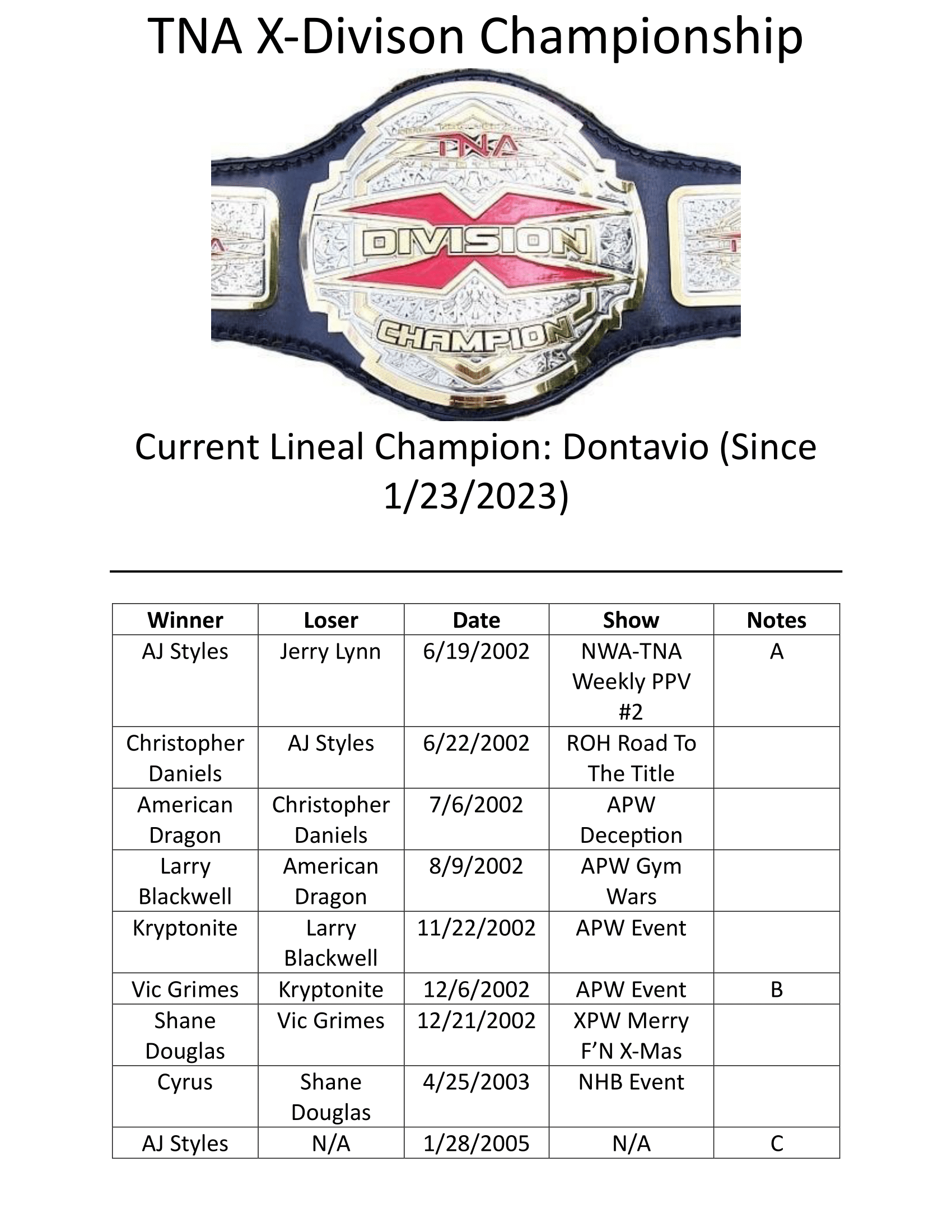 TNA-X-Division-Championship-1.png