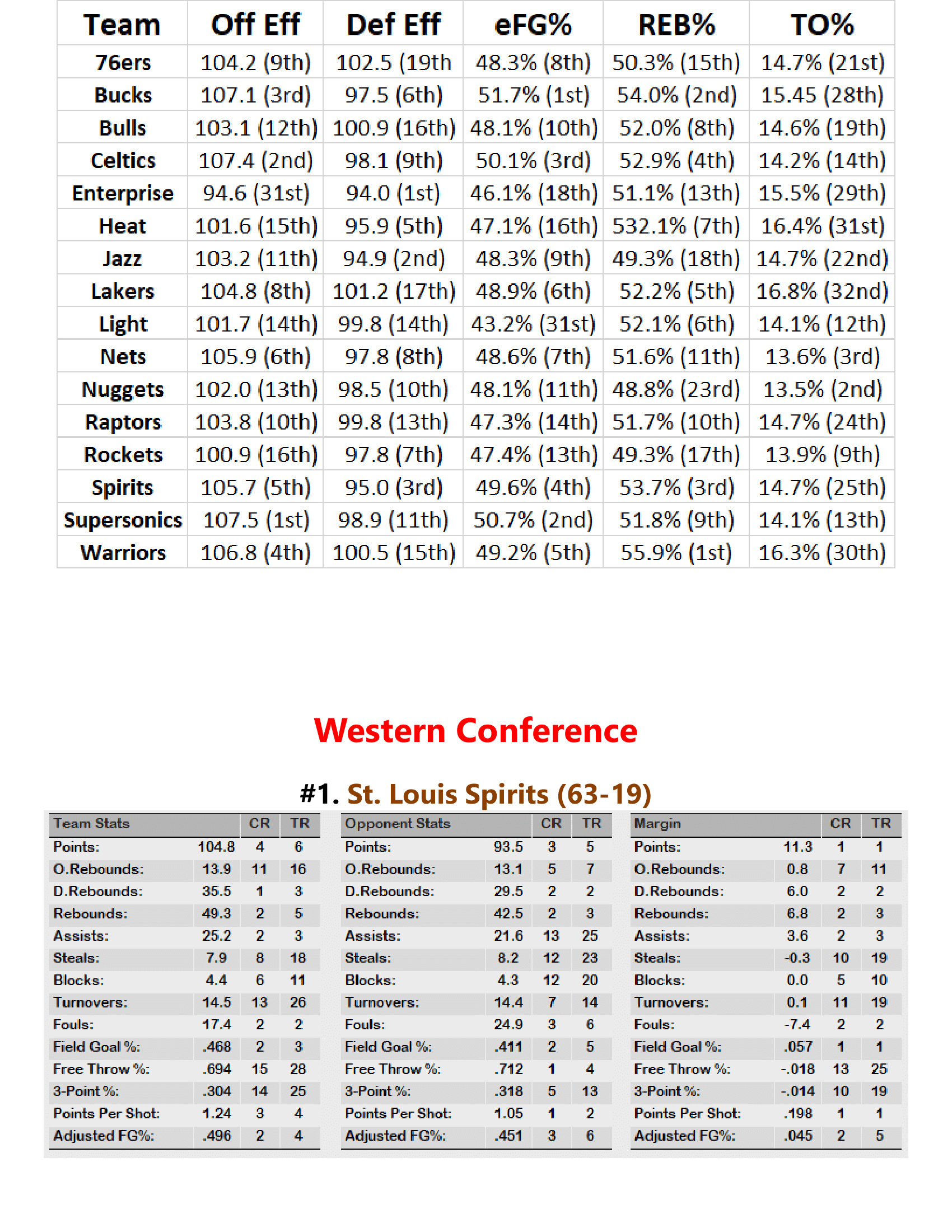 98-99-Part-3-Playoff-Preview-02.png